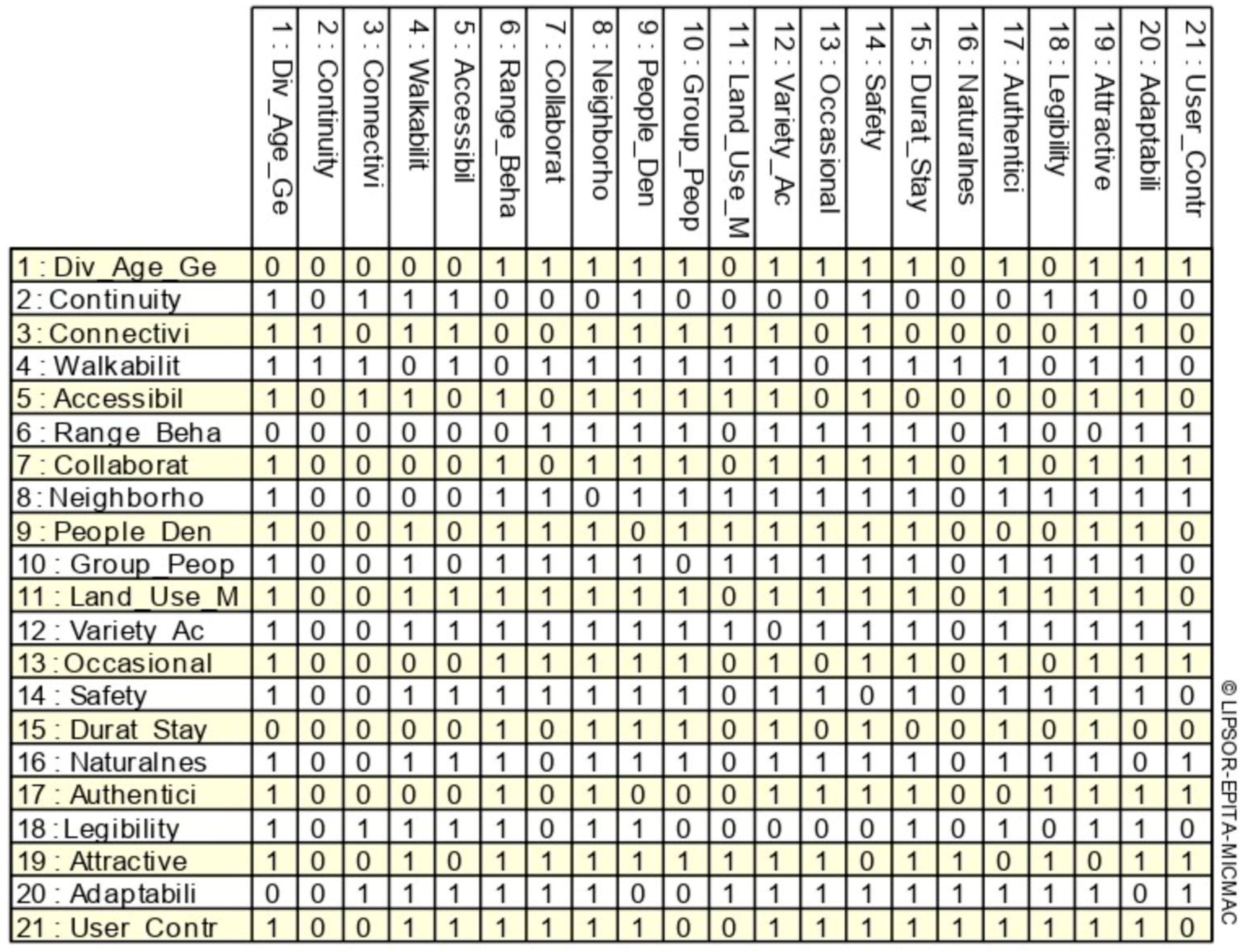 Urbansci 09 00412 g004 Urbansci 09 00412 g004