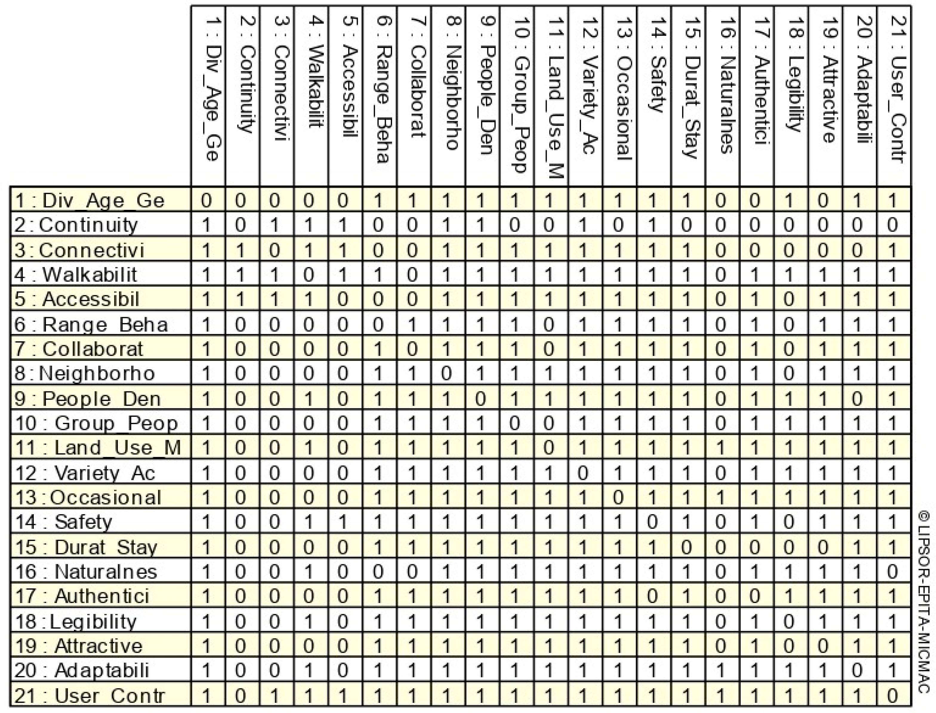 Urbansci 09 00412 g005 Urbansci 09 00412 g005