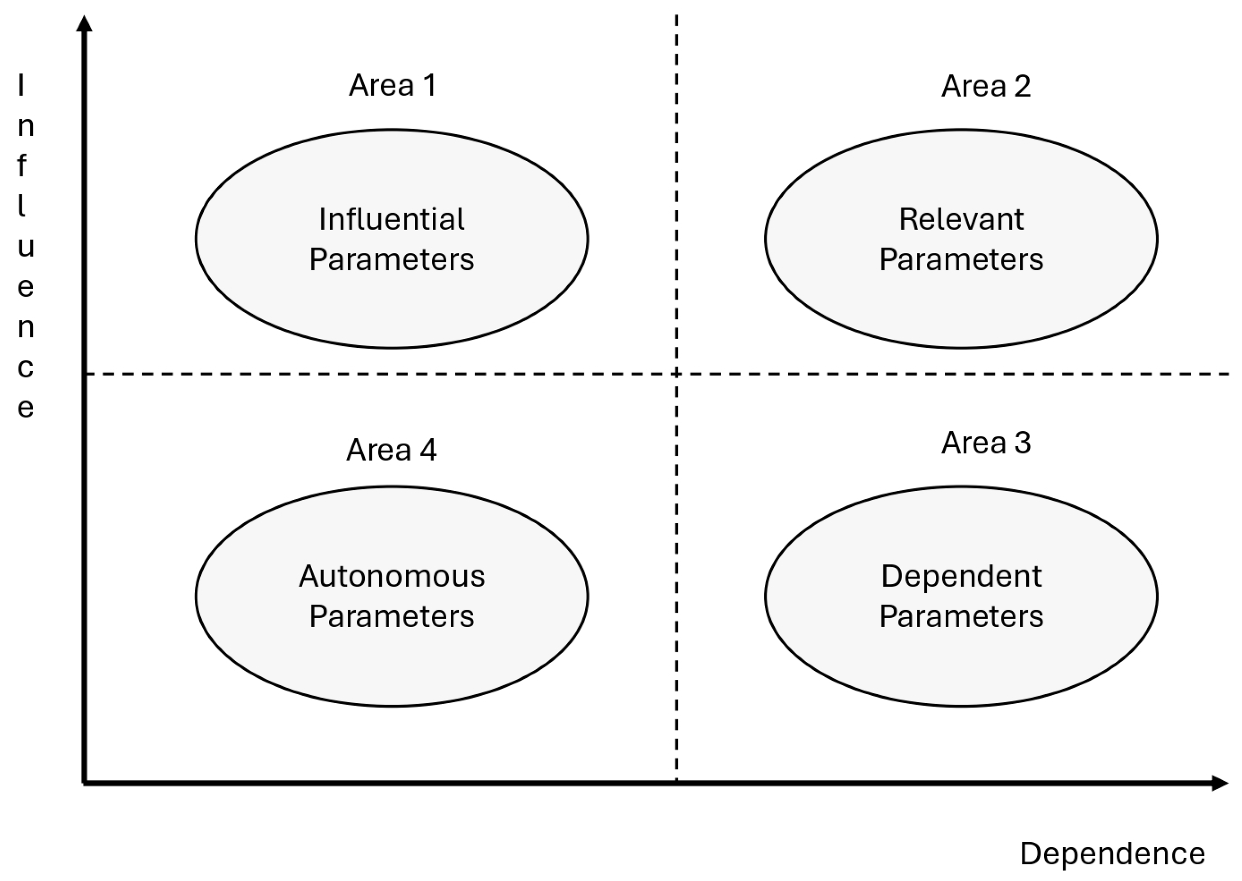 Urbansci 09 00412 g006 Urbansci 09 00412 g006