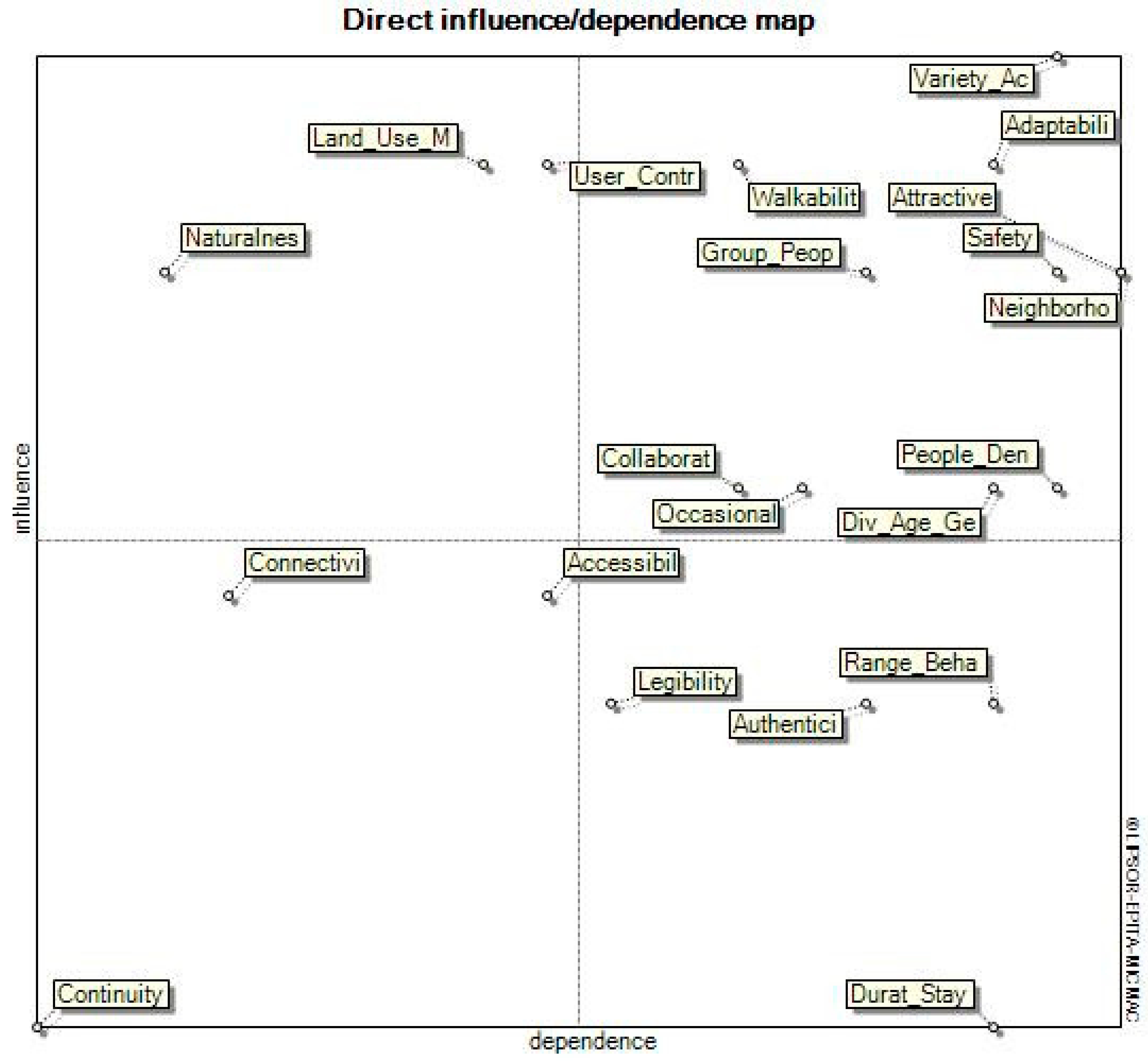 Urbansci 09 00412 g007 Urbansci 09 00412 g007