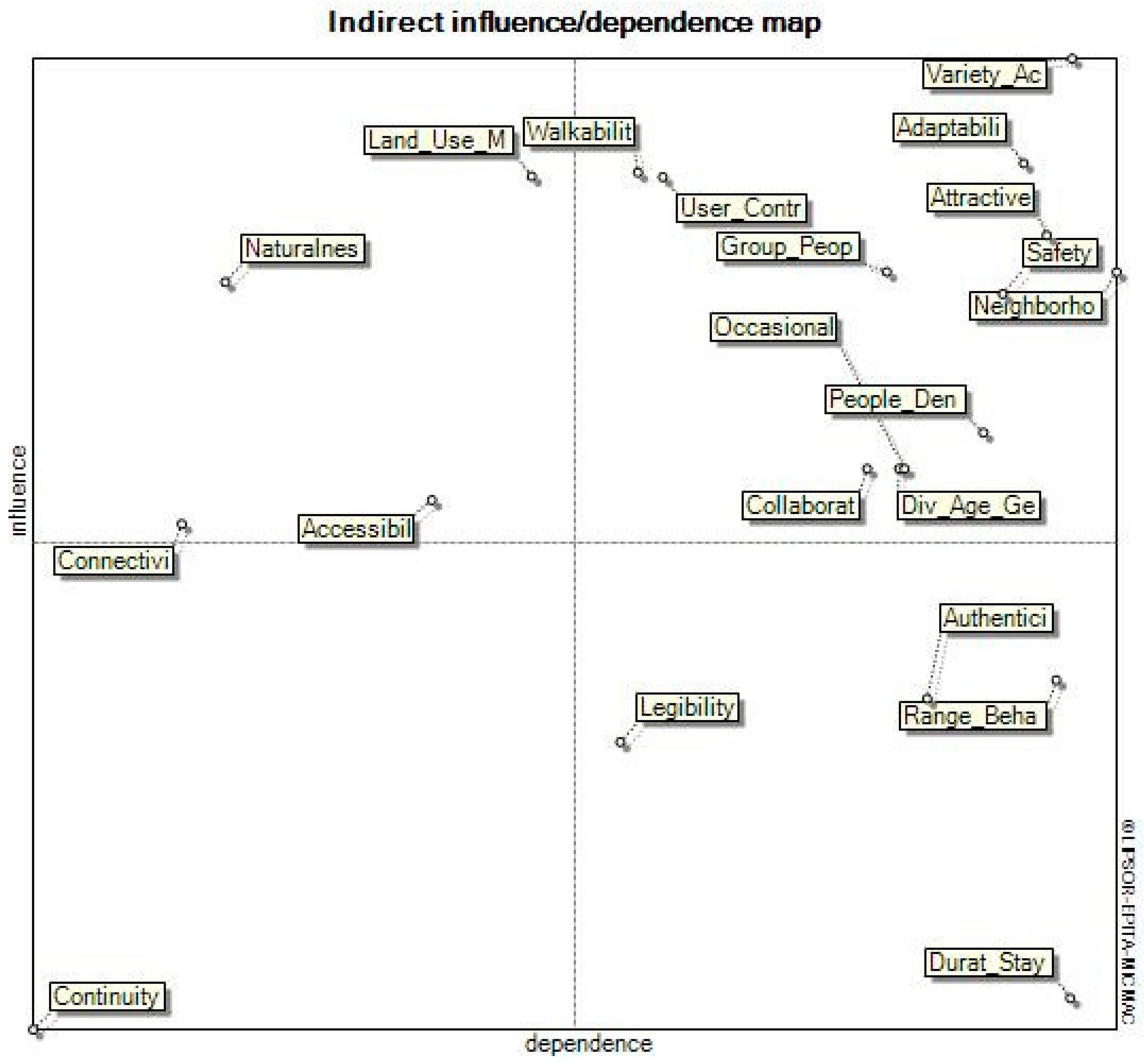 Urbansci 09 00412 g008 Urbansci 09 00412 g008