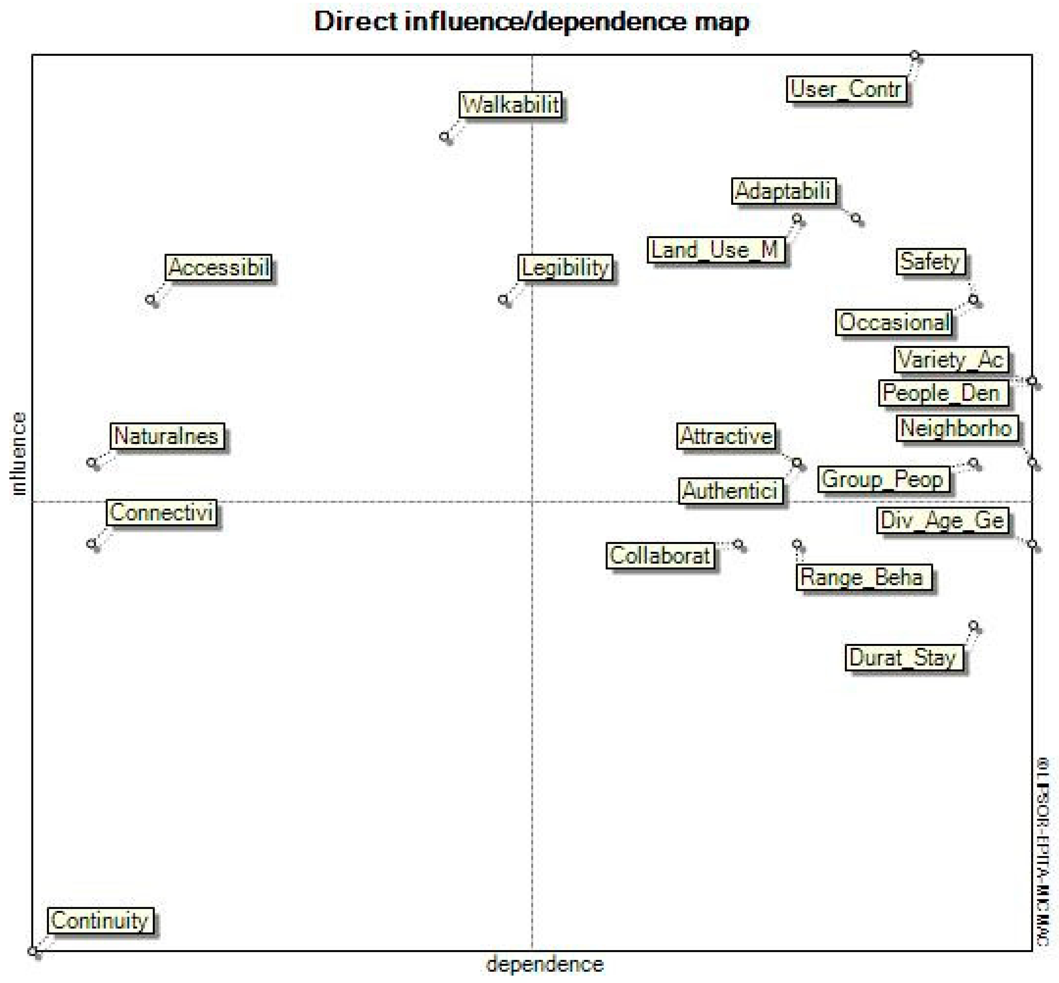 Urbansci 09 00412 g009 Urbansci 09 00412 g009