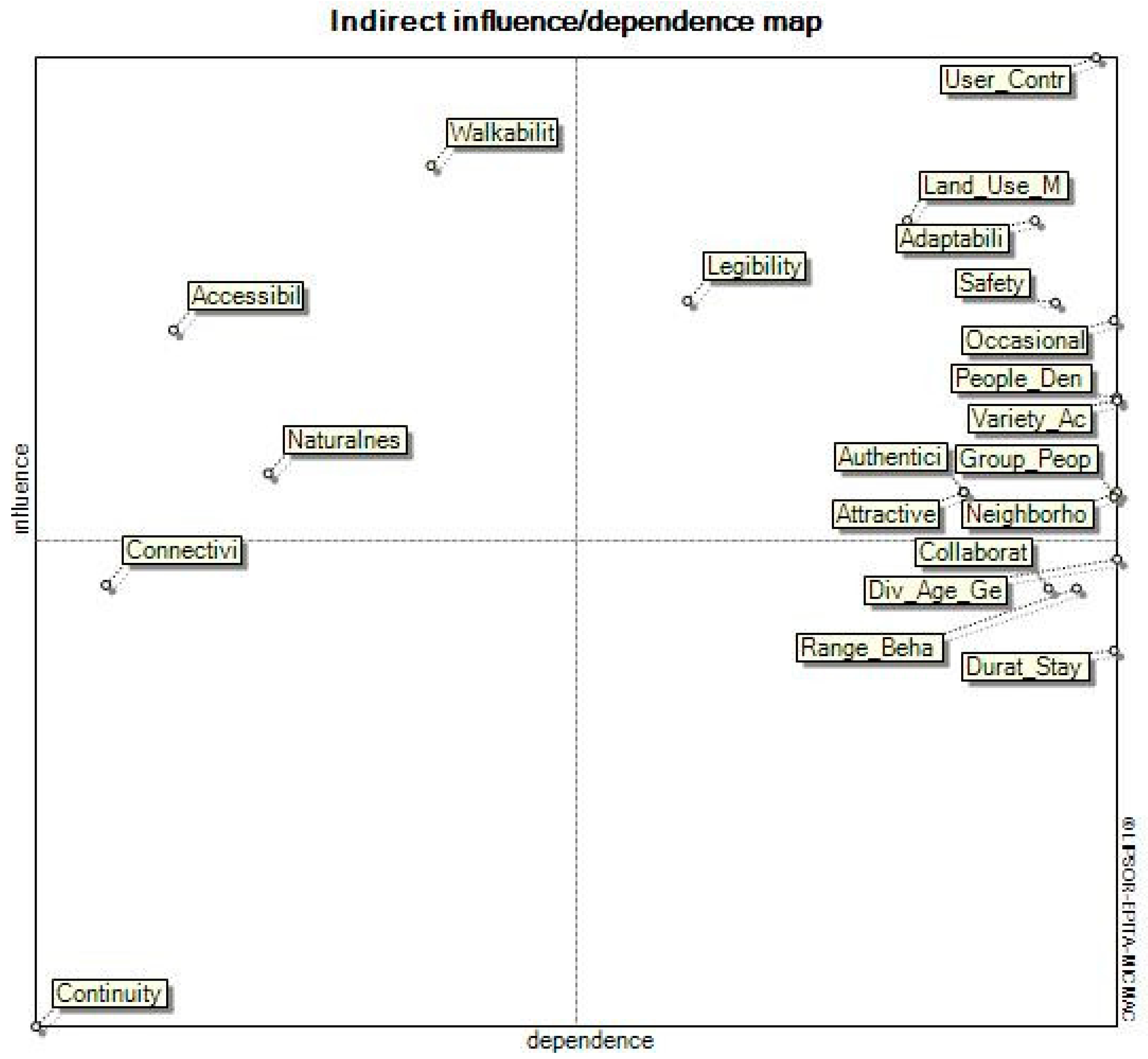 Urbansci 09 00412 g010 Urbansci 09 00412 g010