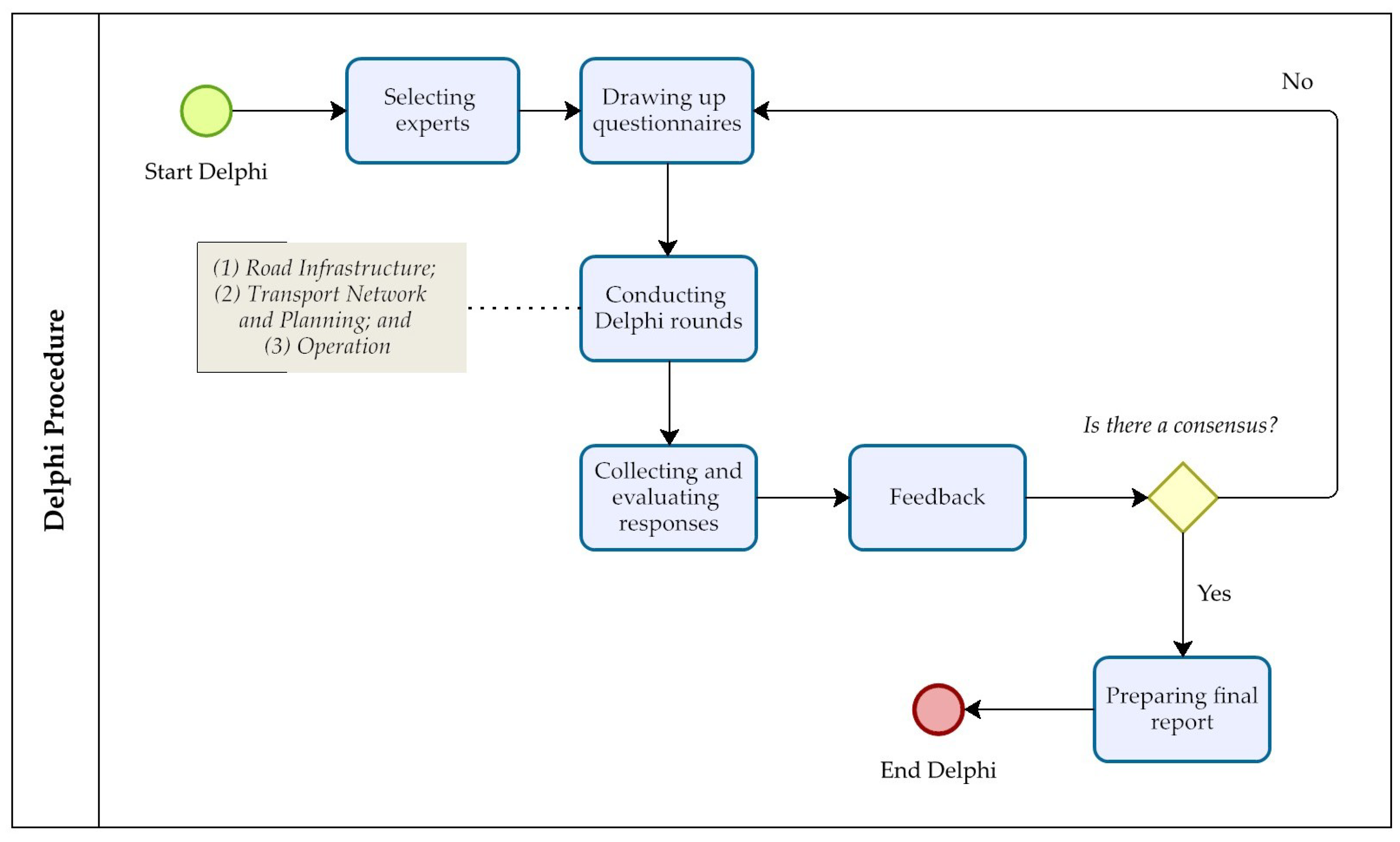 Urbansci 09 00414 g001