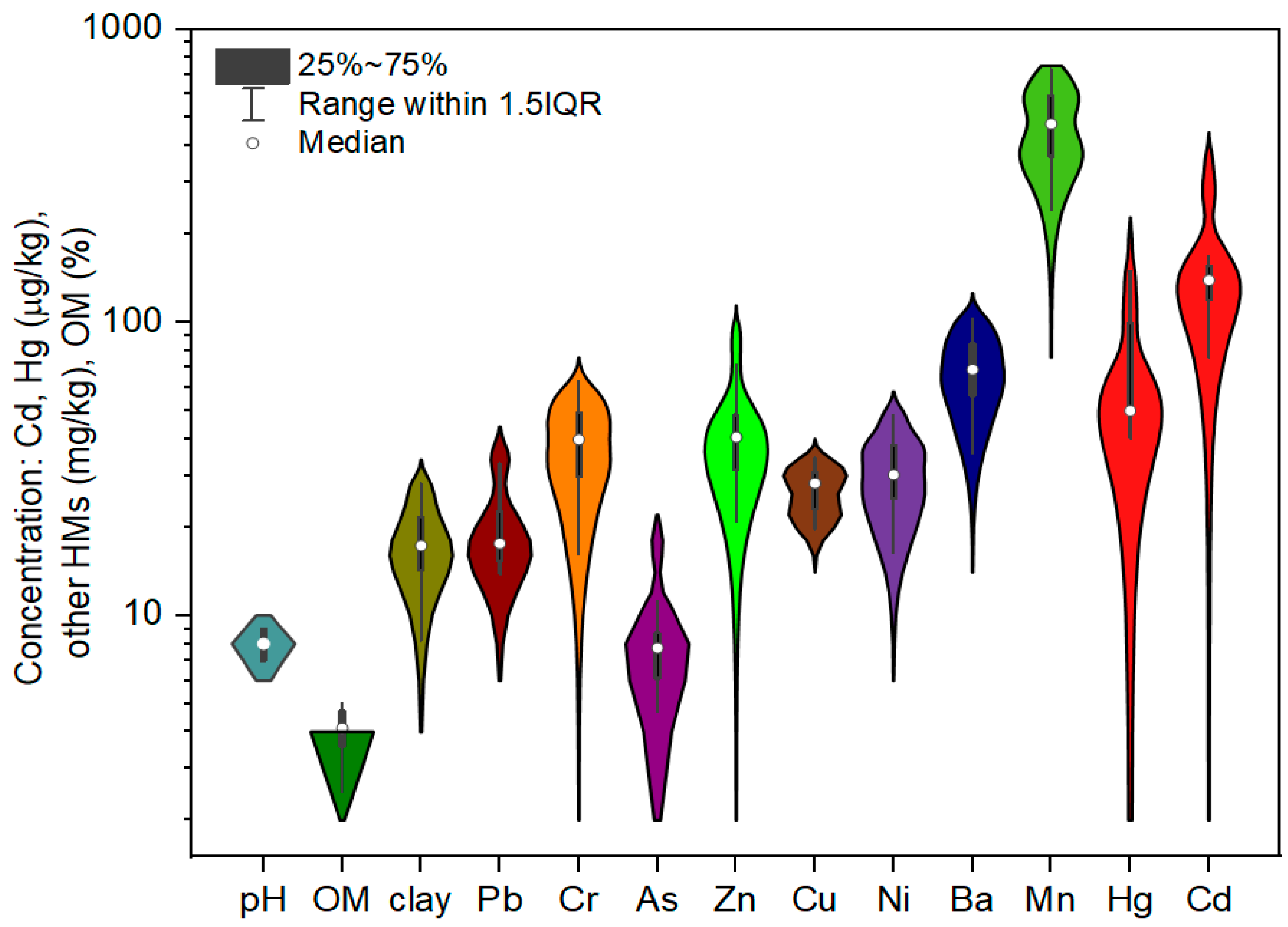 Urbansci 09 00415 g002 Urbansci 09 00415 g002