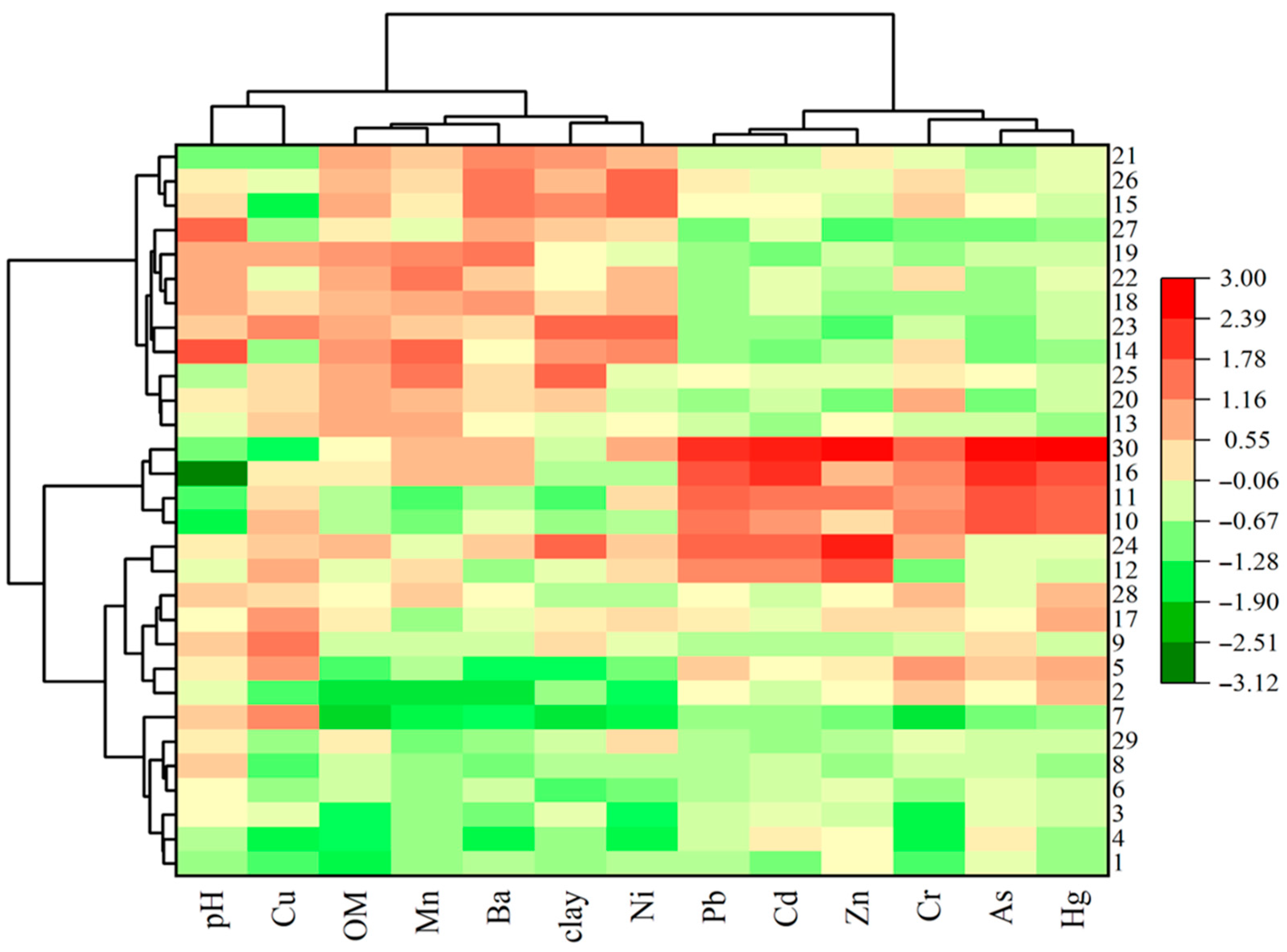 Urbansci 09 00415 g004 Urbansci 09 00415 g004