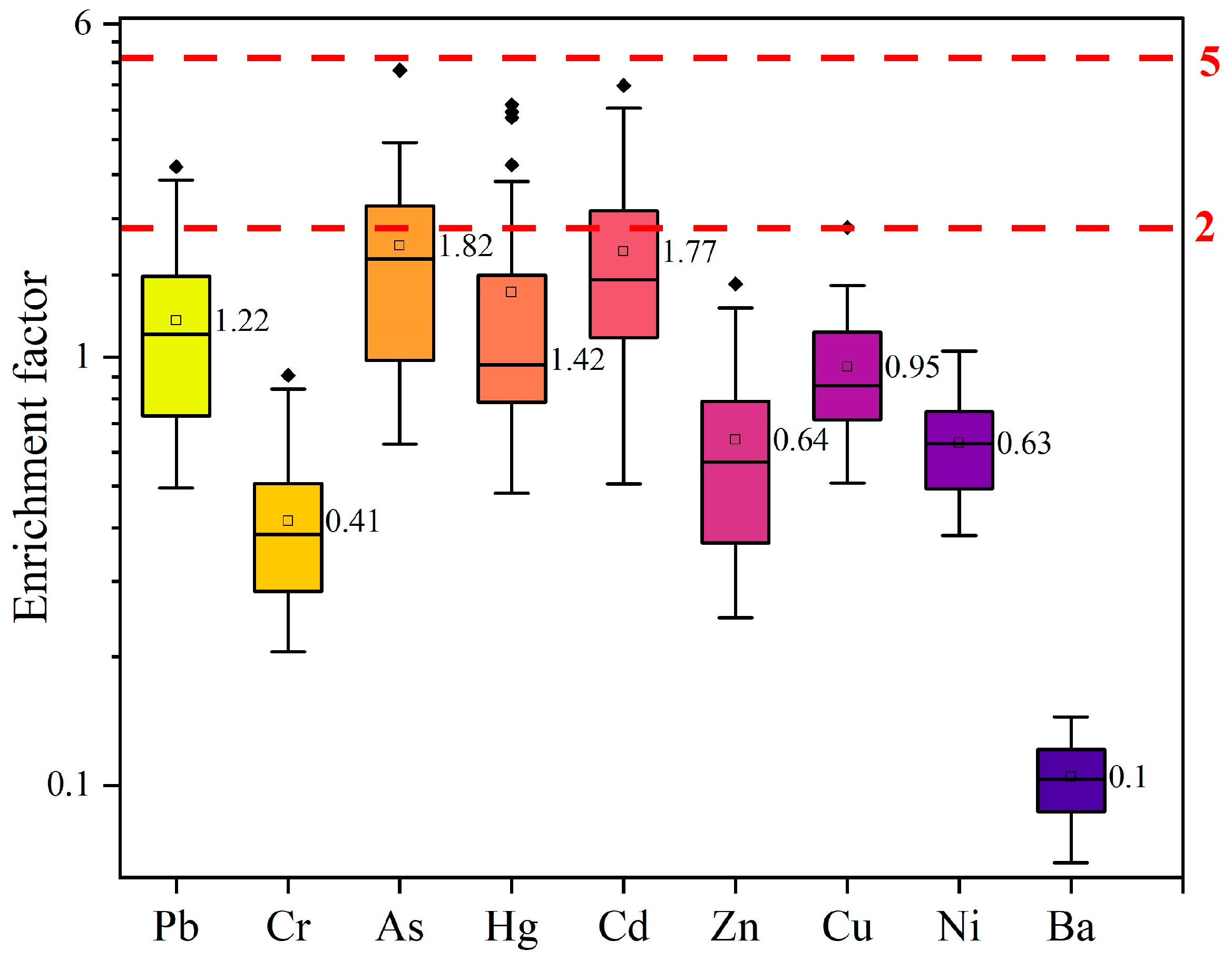 Urbansci 09 00415 g005 Urbansci 09 00415 g005