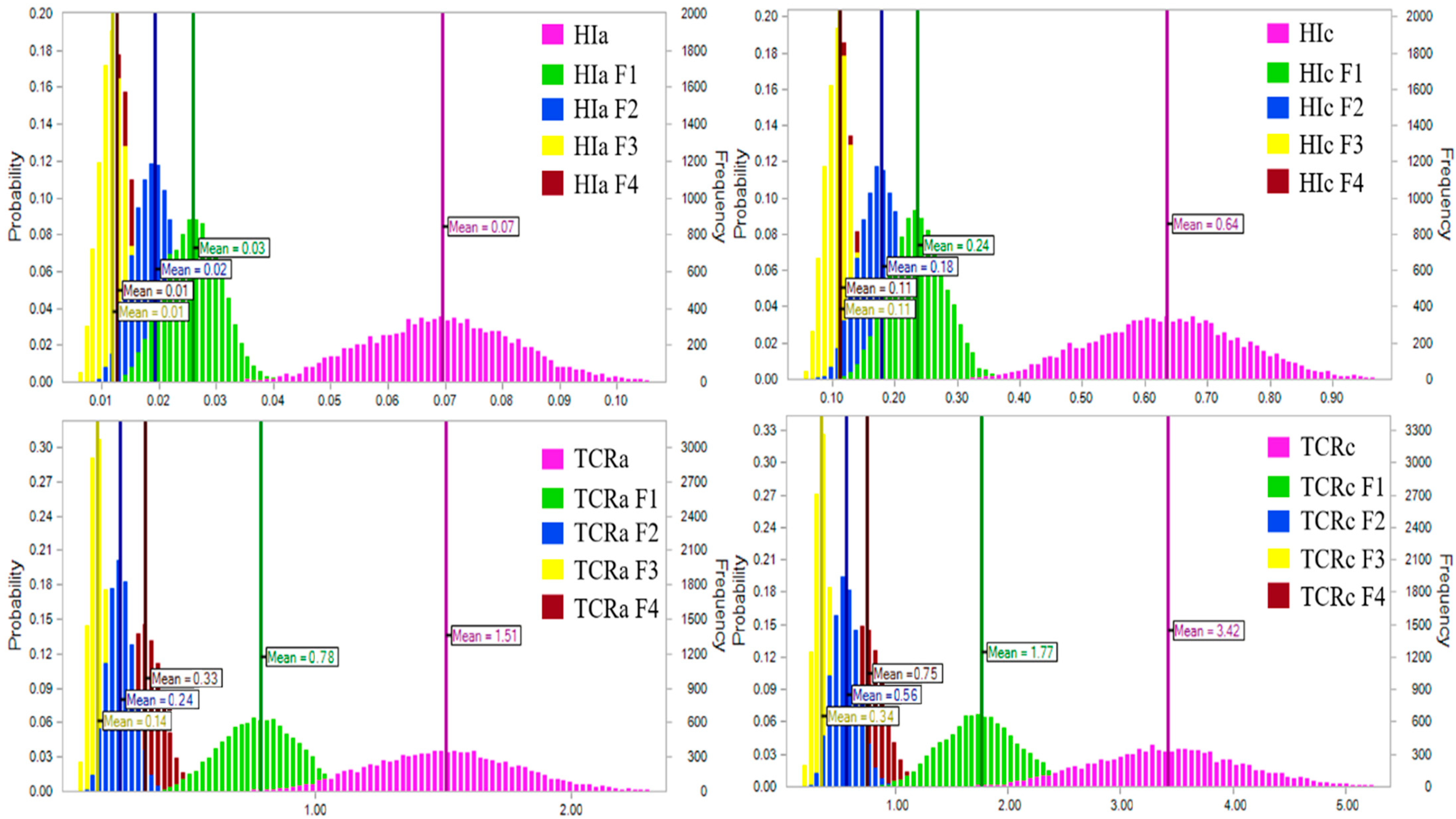 Urbansci 09 00415 g008 Urbansci 09 00415 g008