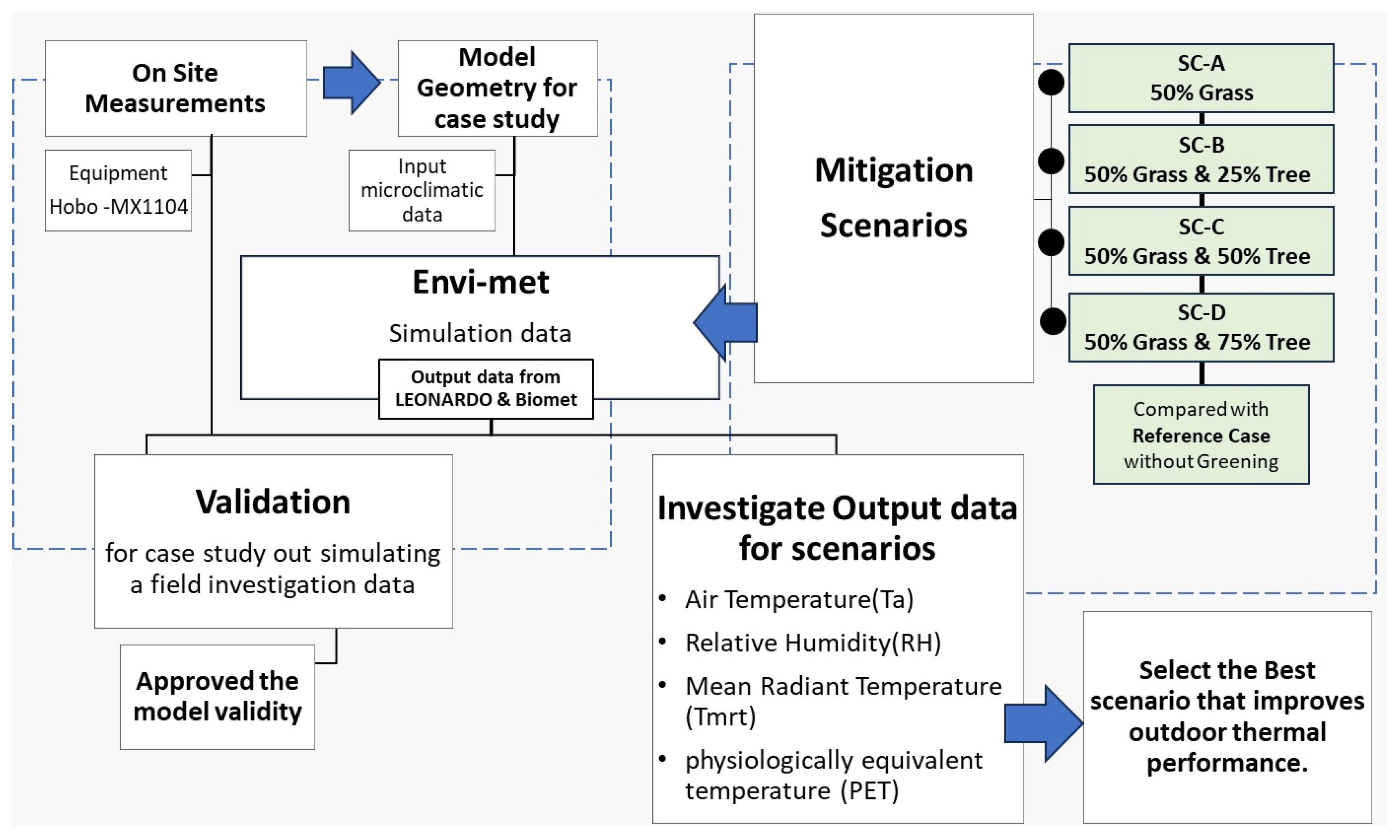 Urbansci 09 00416 g001