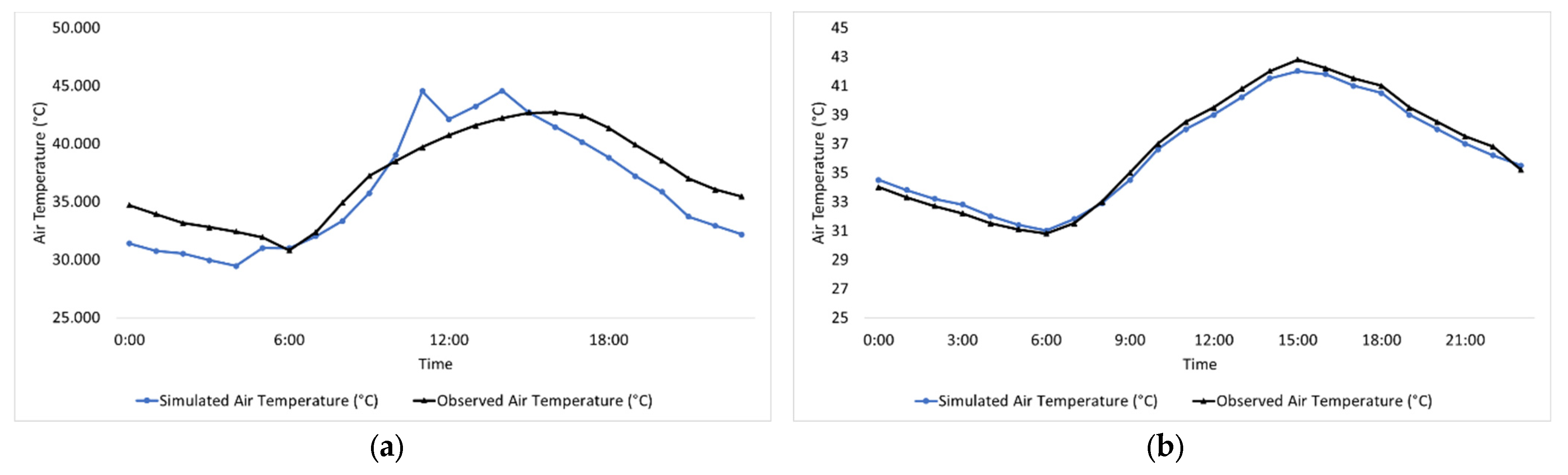 Urbansci 09 00416 g006