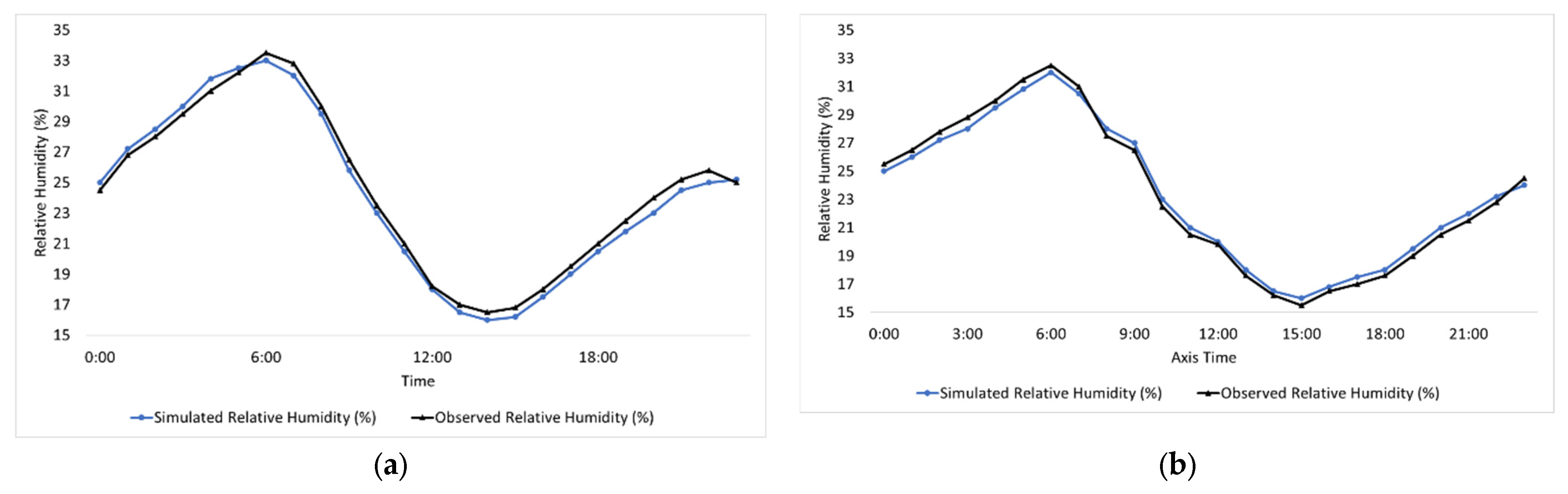 Urbansci 09 00416 g007