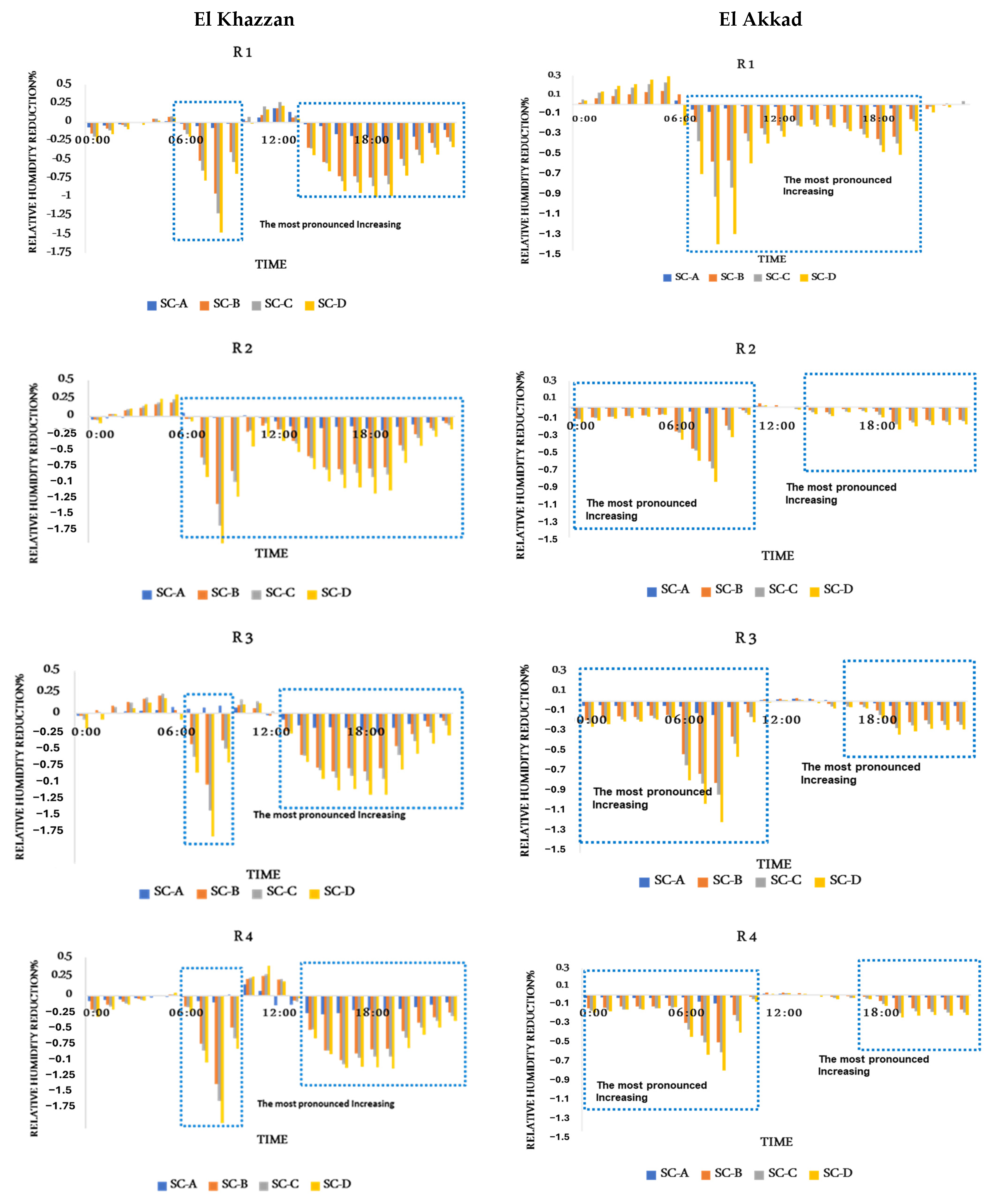 Urbansci 09 00416 g011