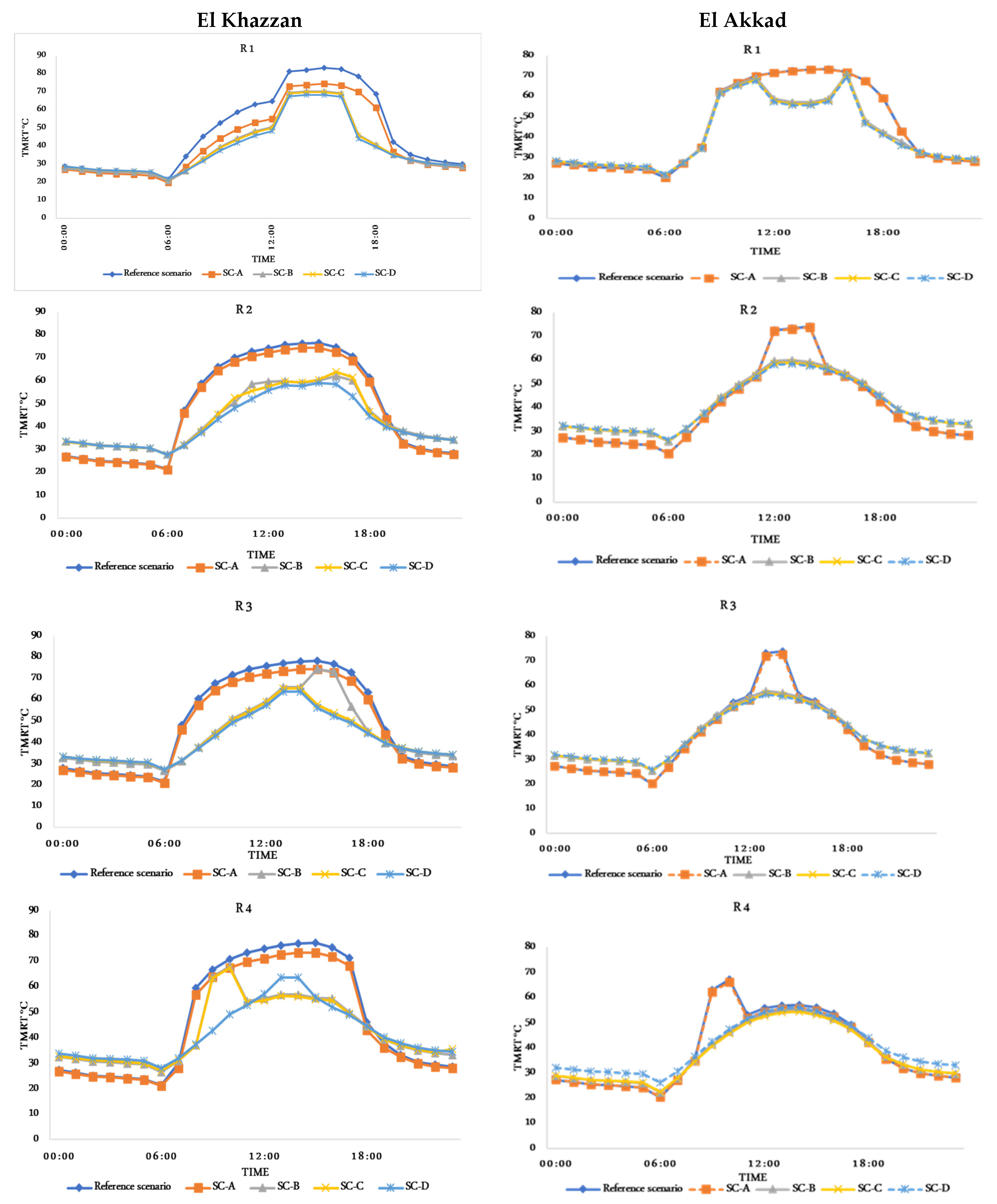 Urbansci 09 00416 g012