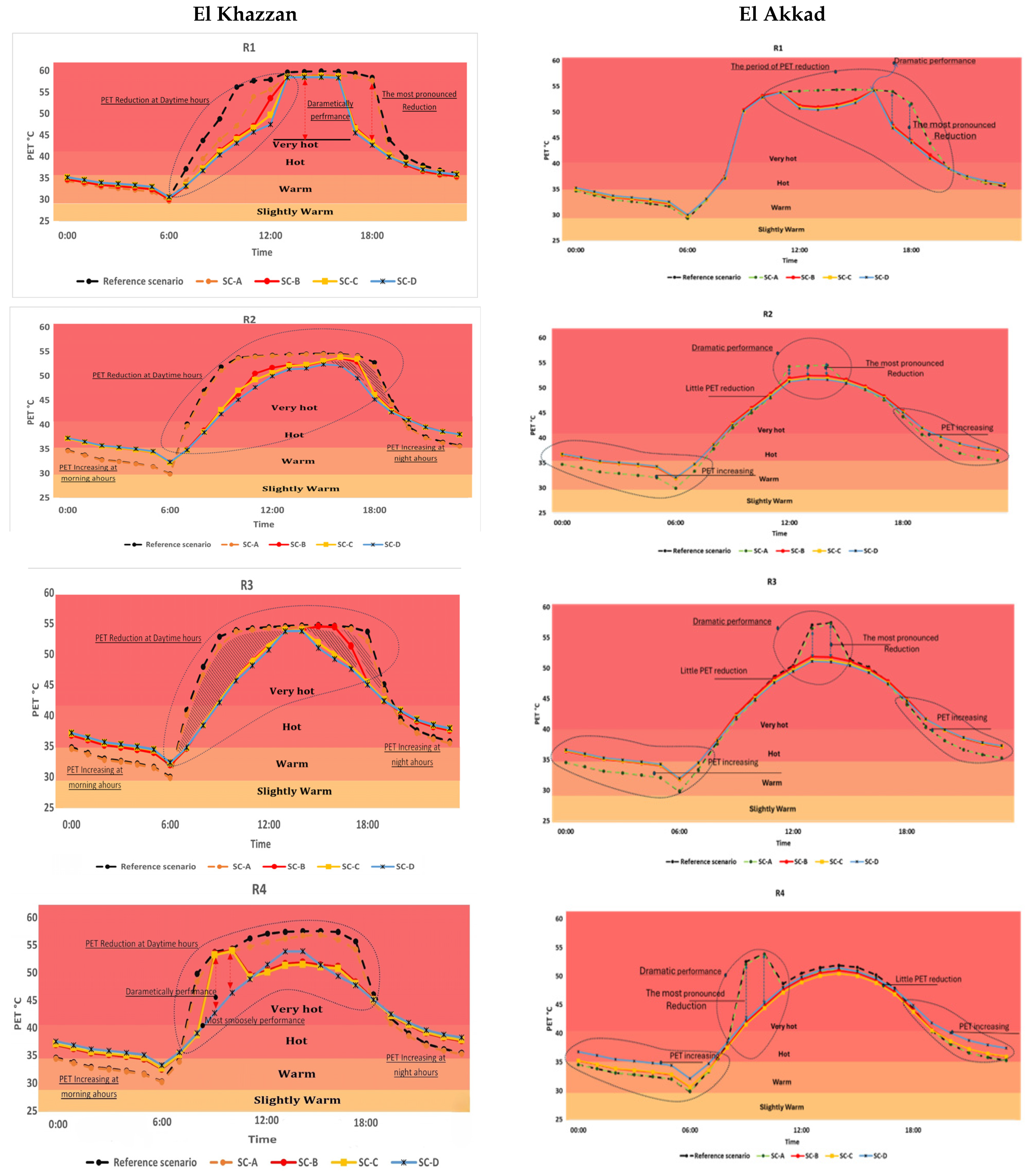 Urbansci 09 00416 g013