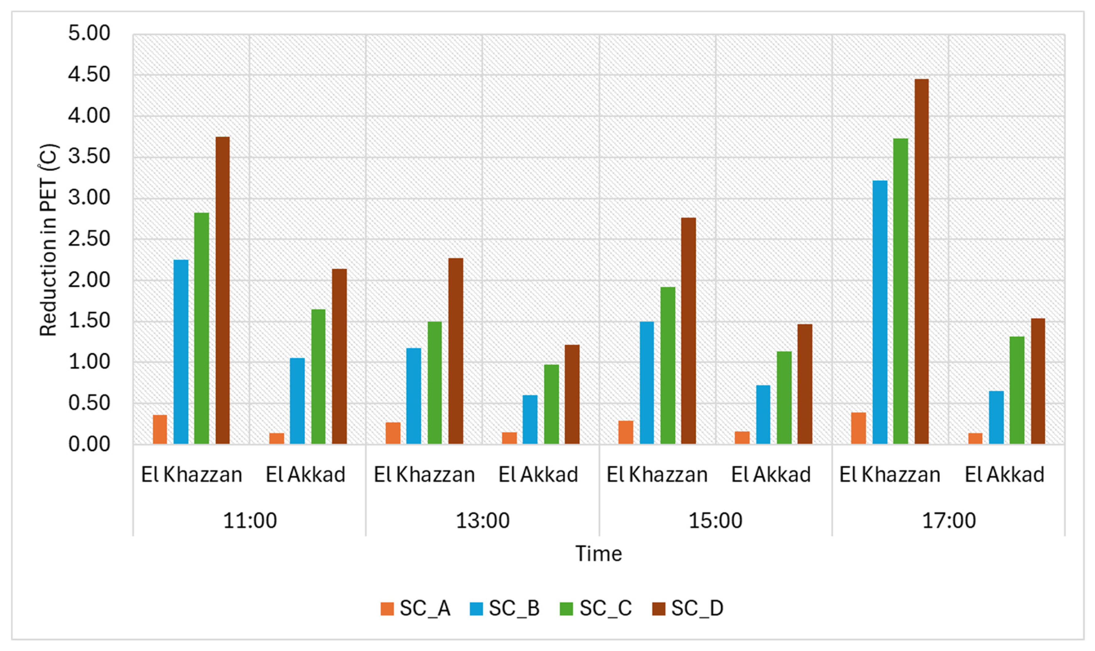 Urbansci 09 00416 g014