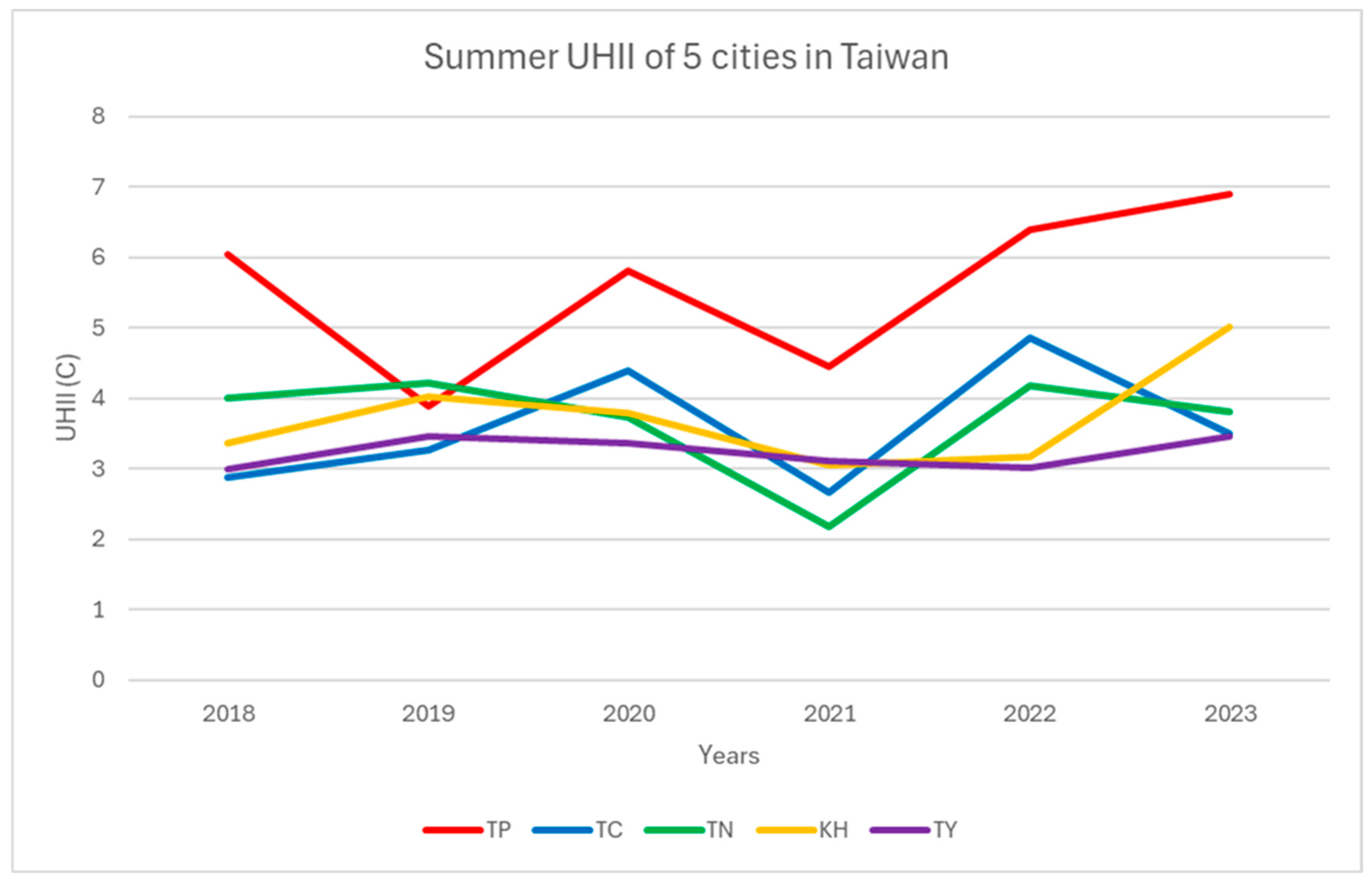 Urbansci 09 00417 g003