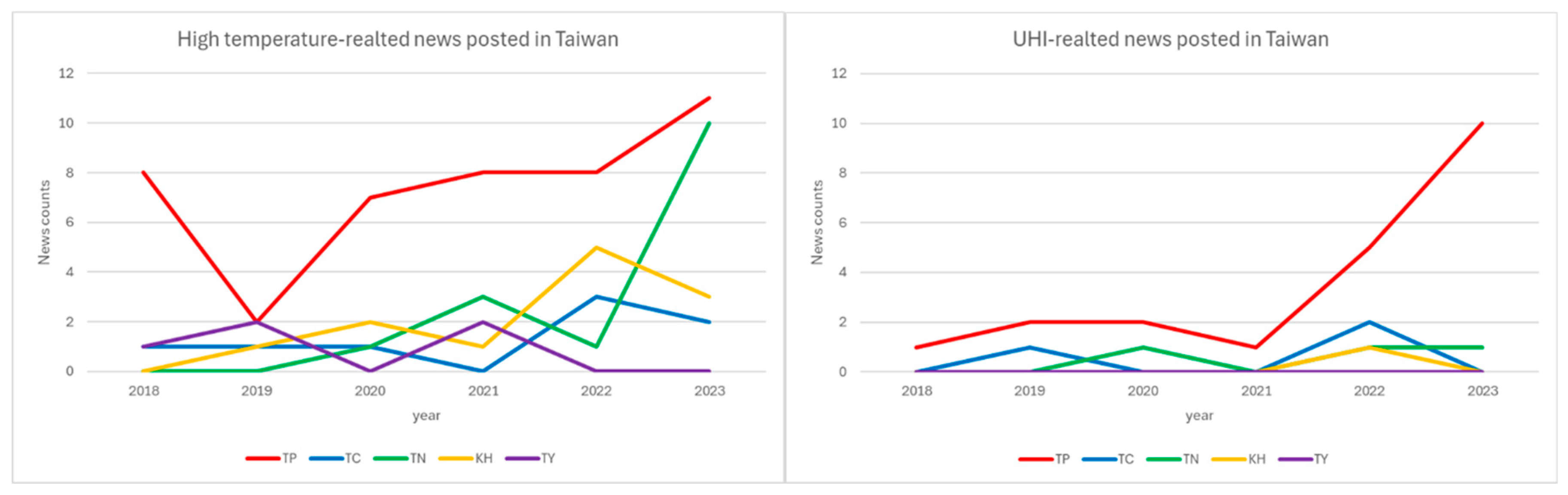 Urbansci 09 00417 g004