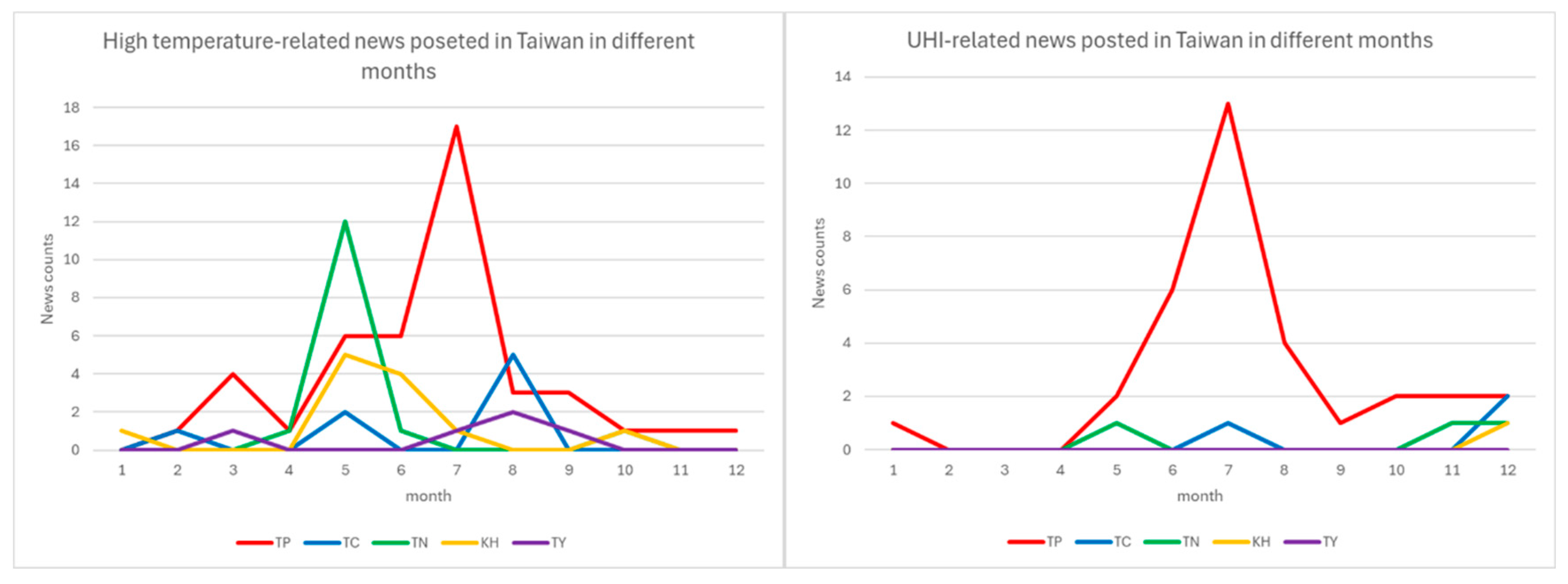 Urbansci 09 00417 g005