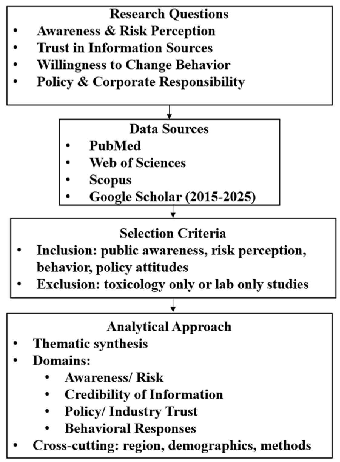 Urbansci 09 00418 g002