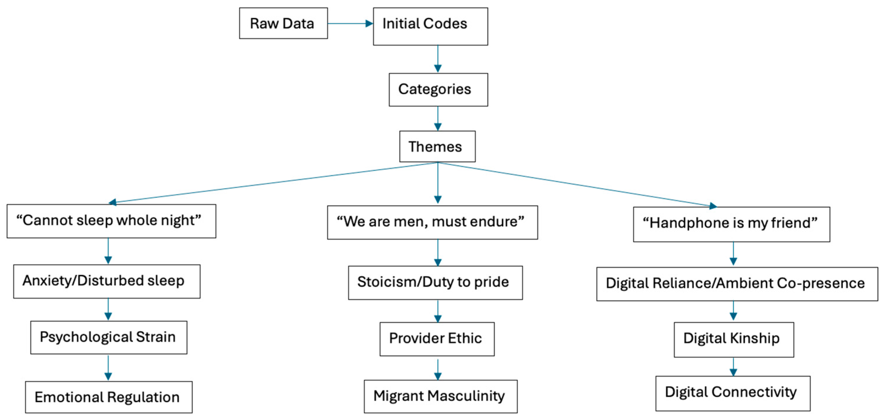 Urbansci 09 00419 g001