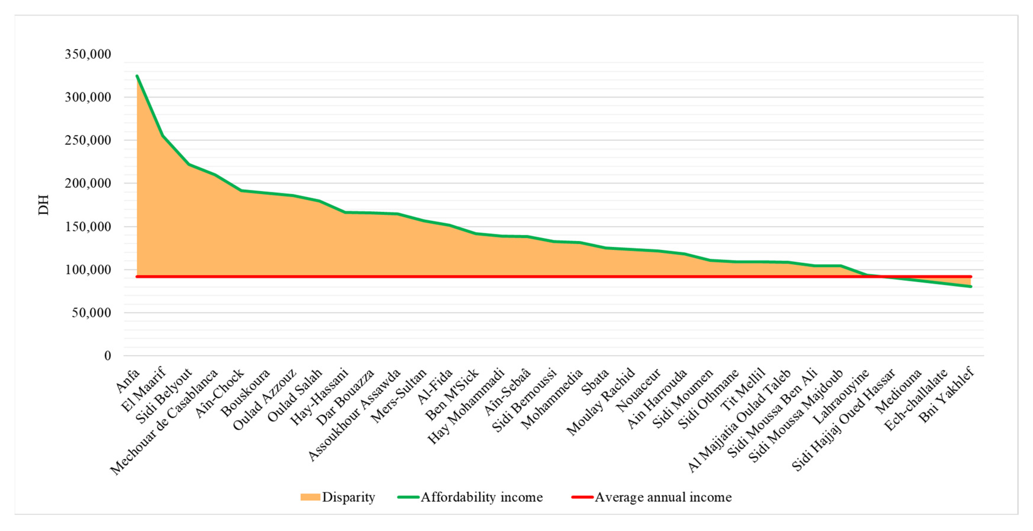 Urbansci 09 00420 g003