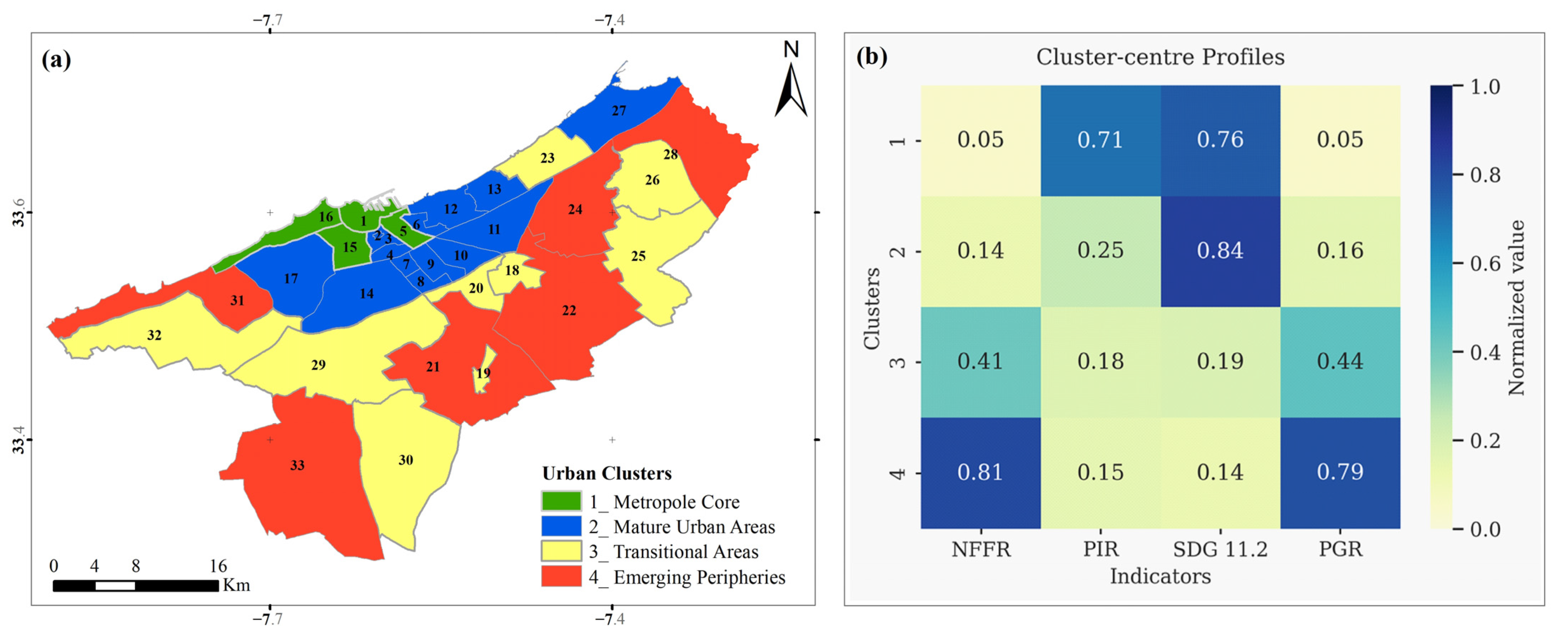Urbansci 09 00420 g006