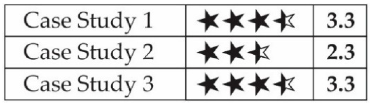 Urbansci 09 00421 g007 Urbansci 09 00421 g007