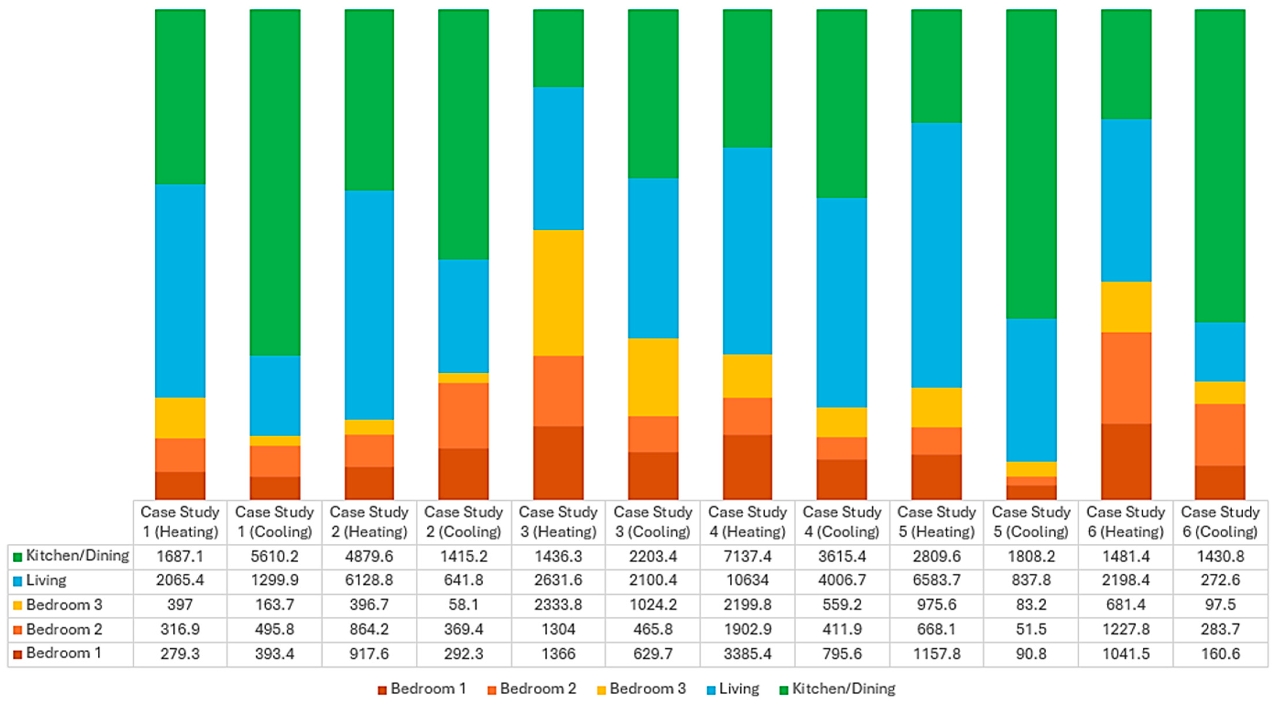 Urbansci 09 00421 g008 Urbansci 09 00421 g008