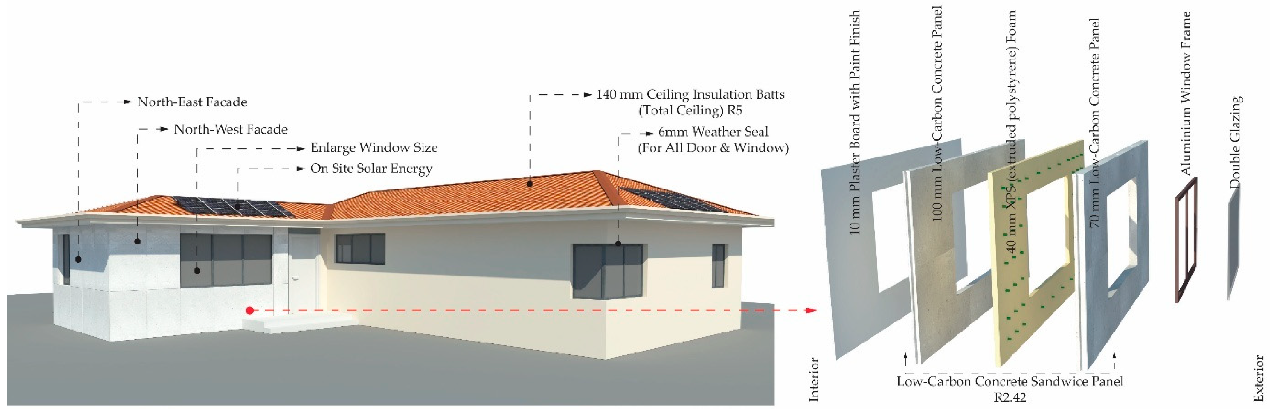 Urbansci 09 00421 g013 Urbansci 09 00421 g013
