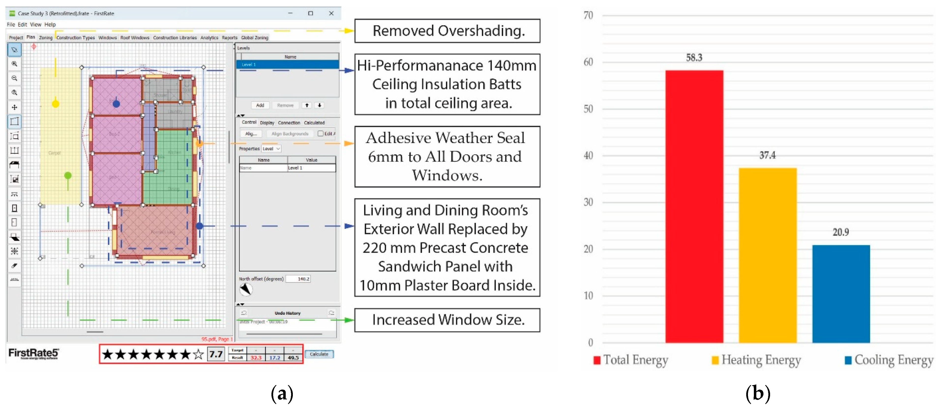 Urbansci 09 00421 g014 Urbansci 09 00421 g014