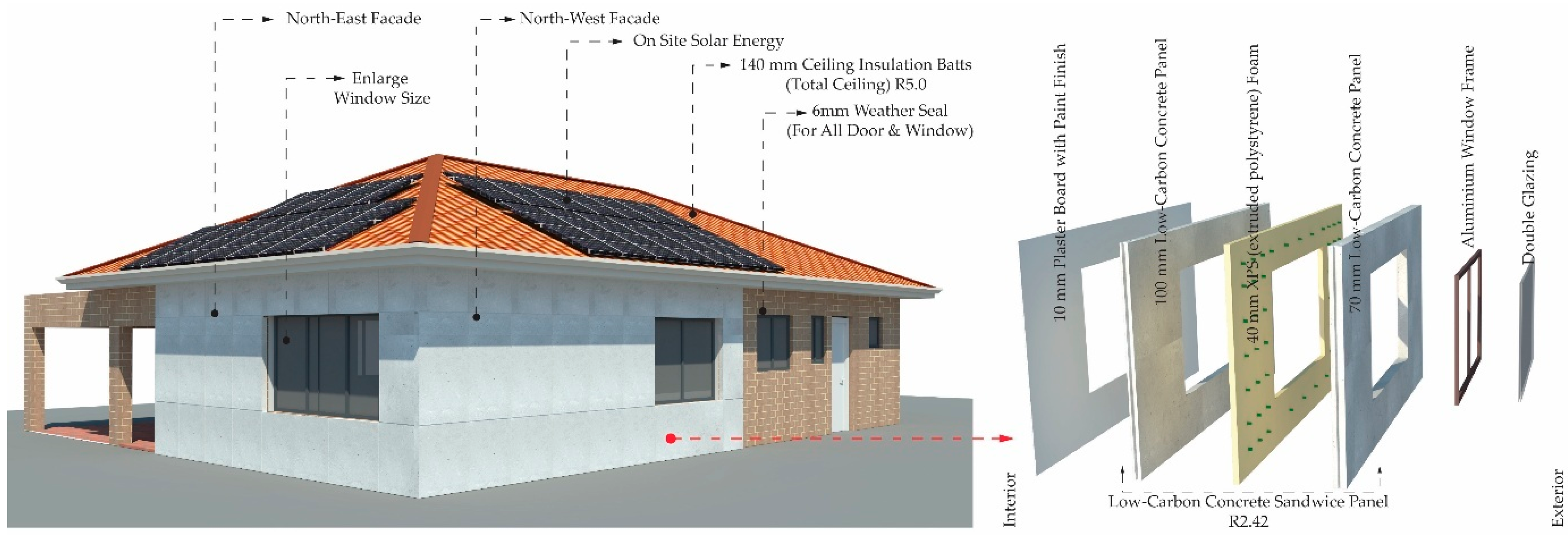Urbansci 09 00421 g015 Urbansci 09 00421 g015