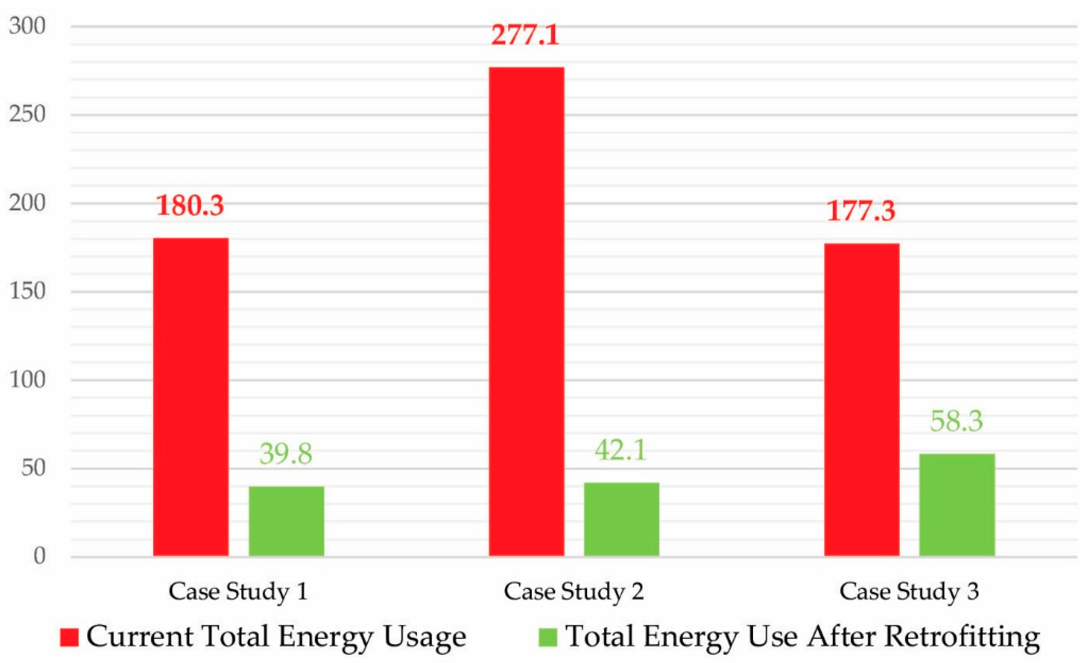 Urbansci 09 00421 g016 Urbansci 09 00421 g016