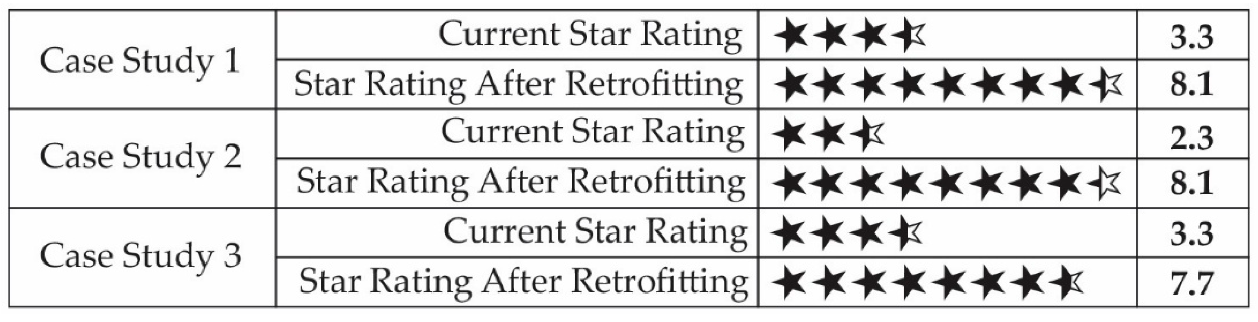 Urbansci 09 00421 g017 Urbansci 09 00421 g017