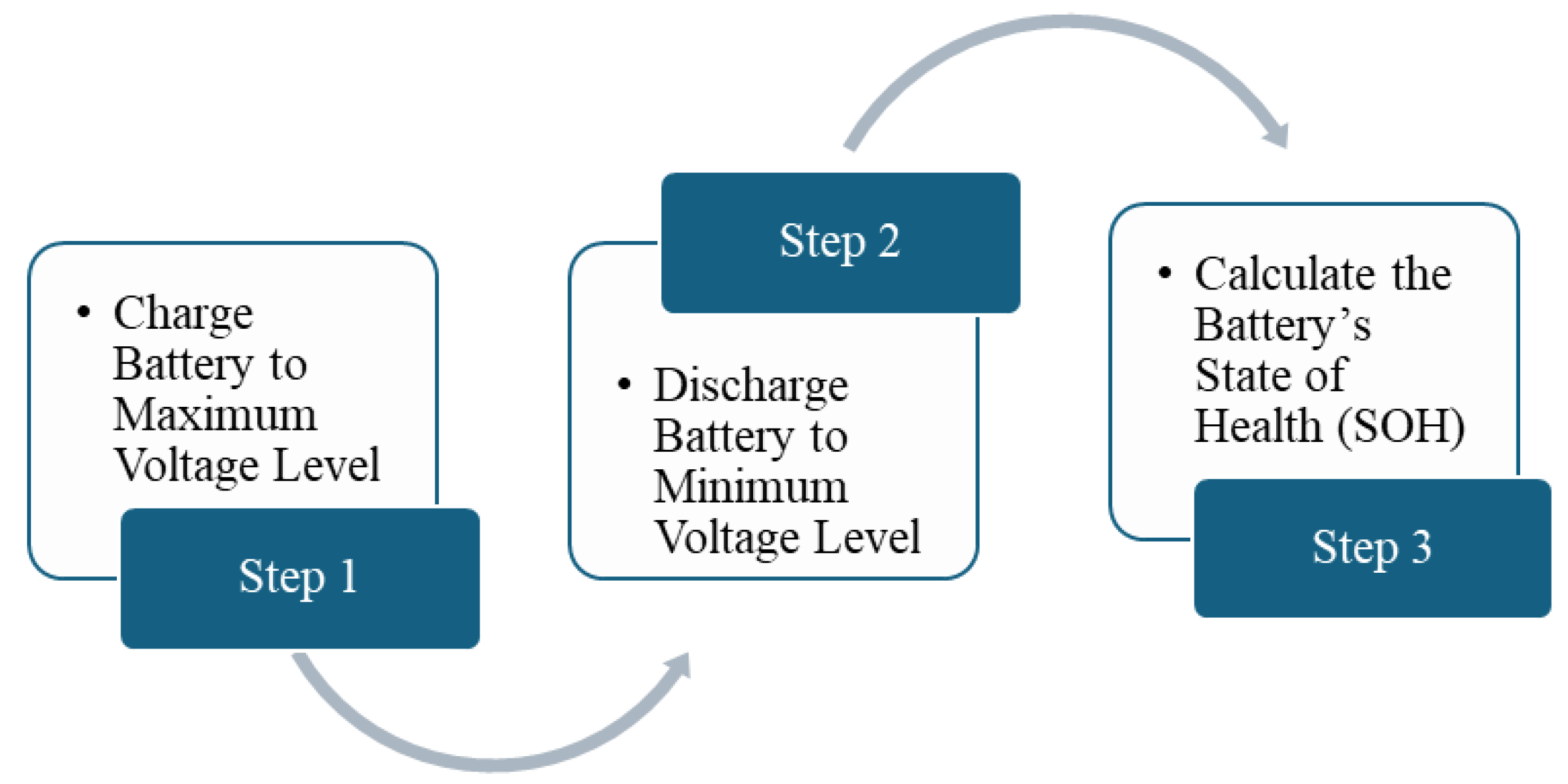 Urbansci 09 00422 g003