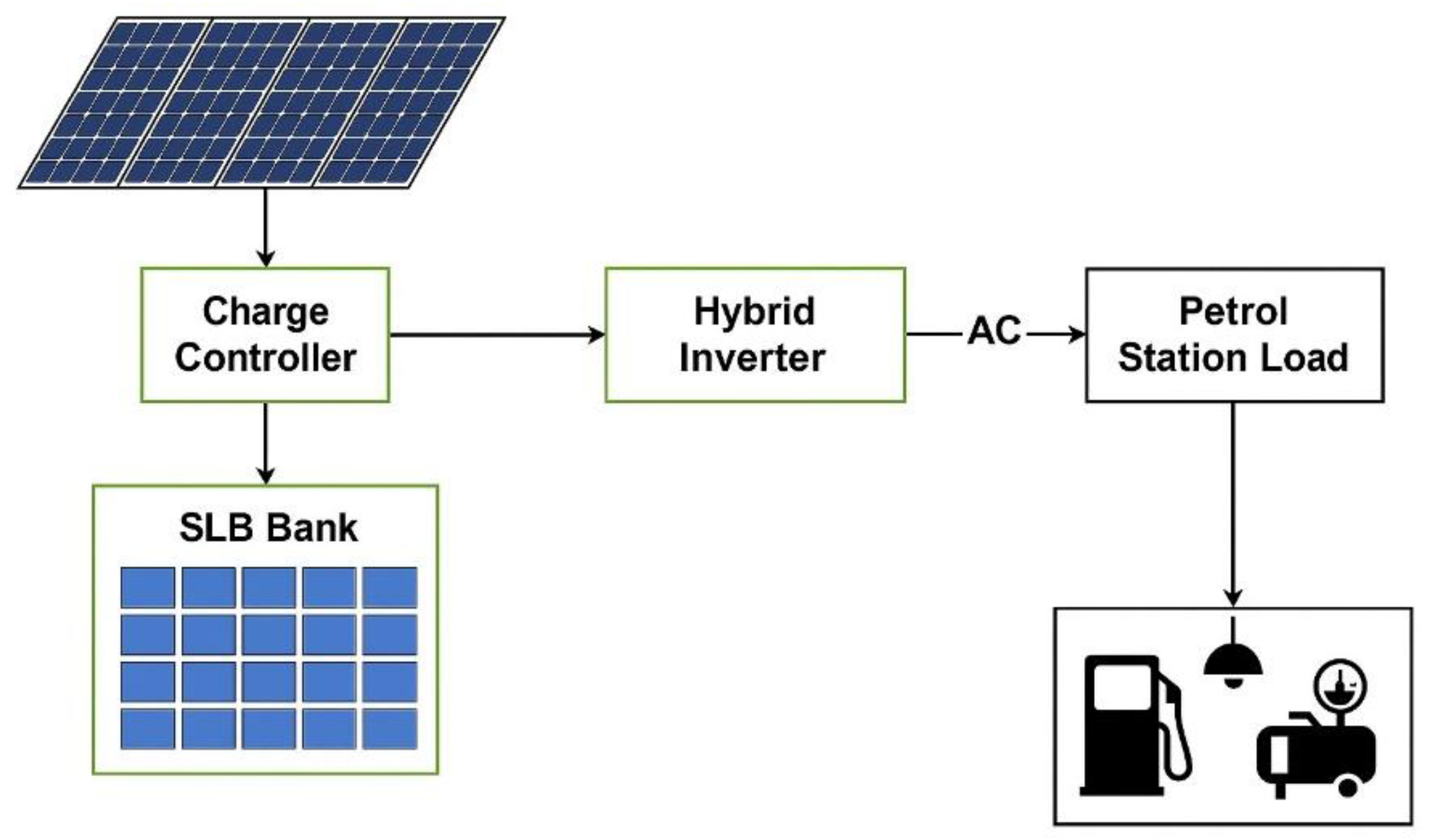 Urbansci 09 00422 g005