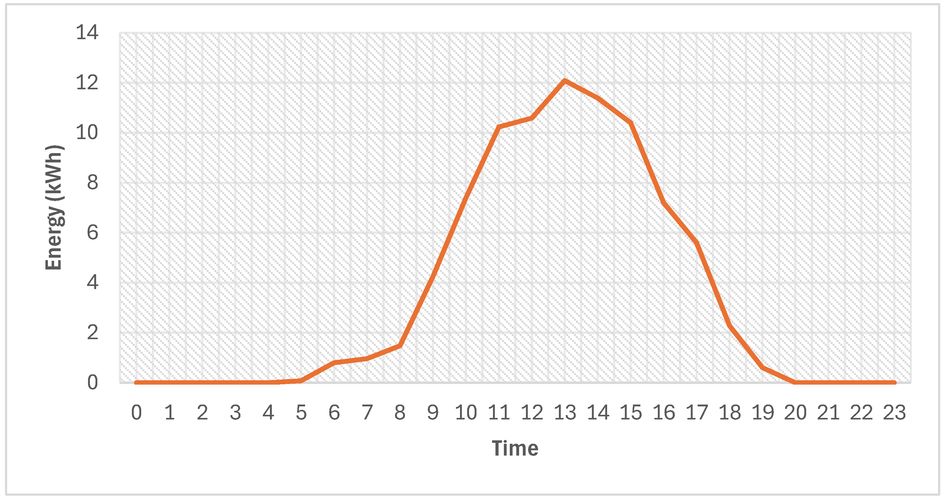 Urbansci 09 00422 g007