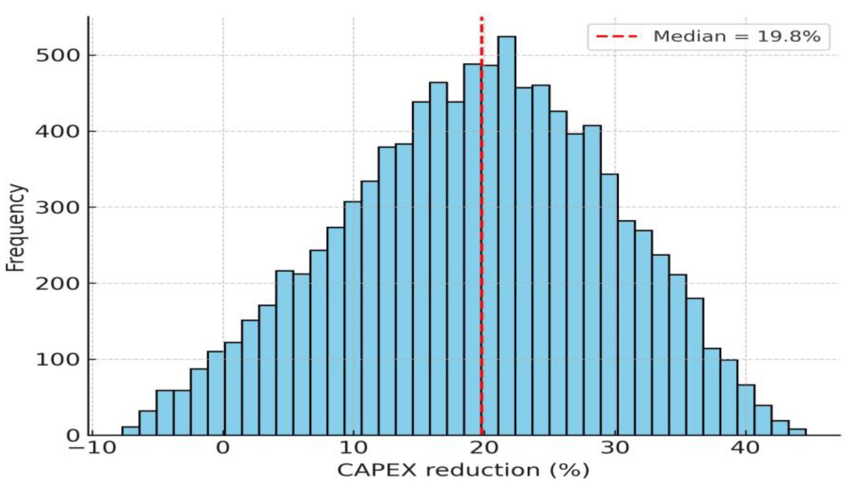 Urbansci 09 00422 g008