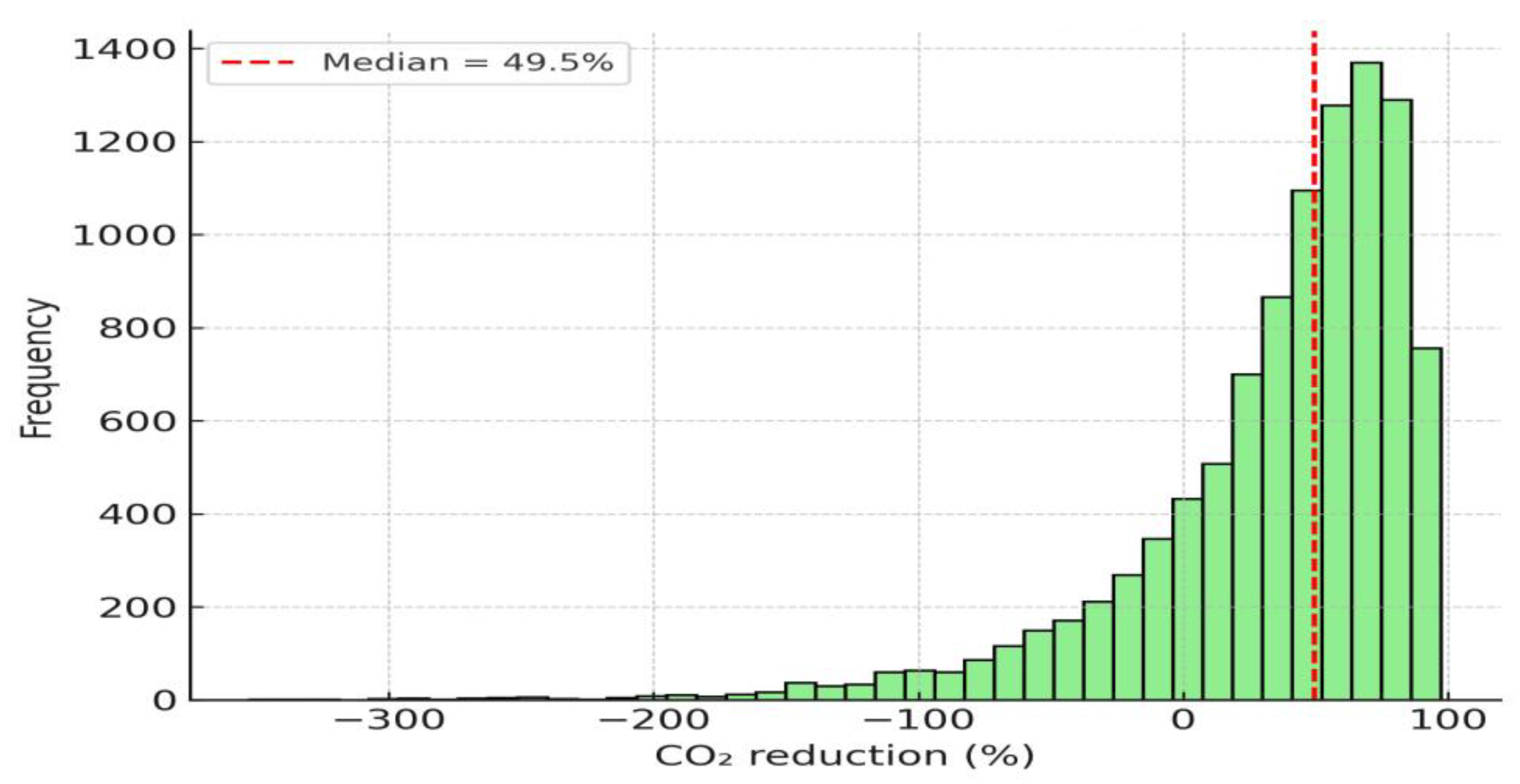 Urbansci 09 00422 g009