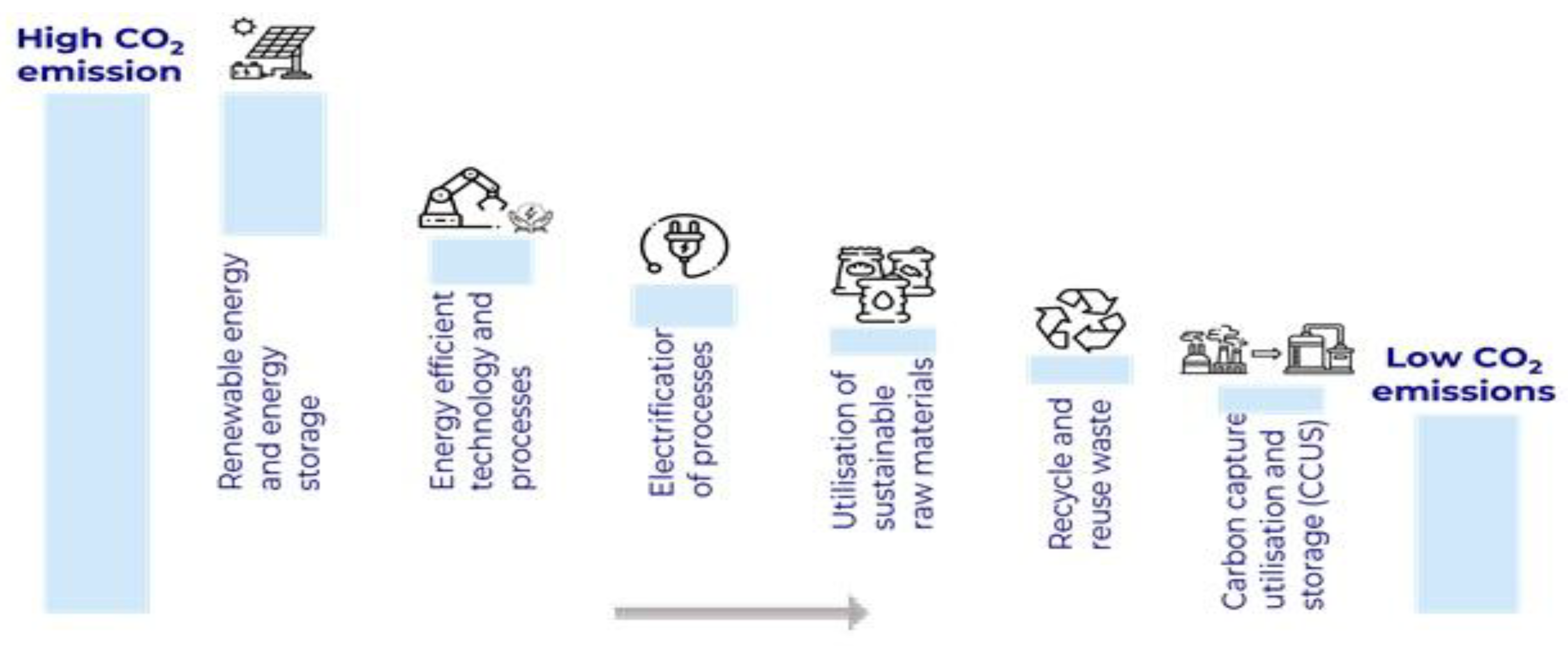 Urbansci 09 00422 g011