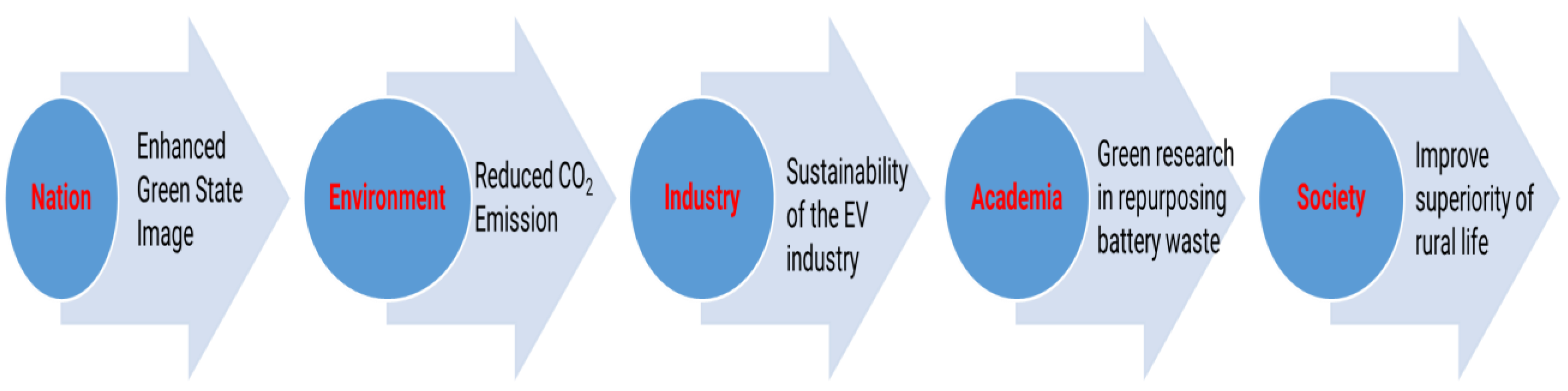 Urbansci 09 00422 g012