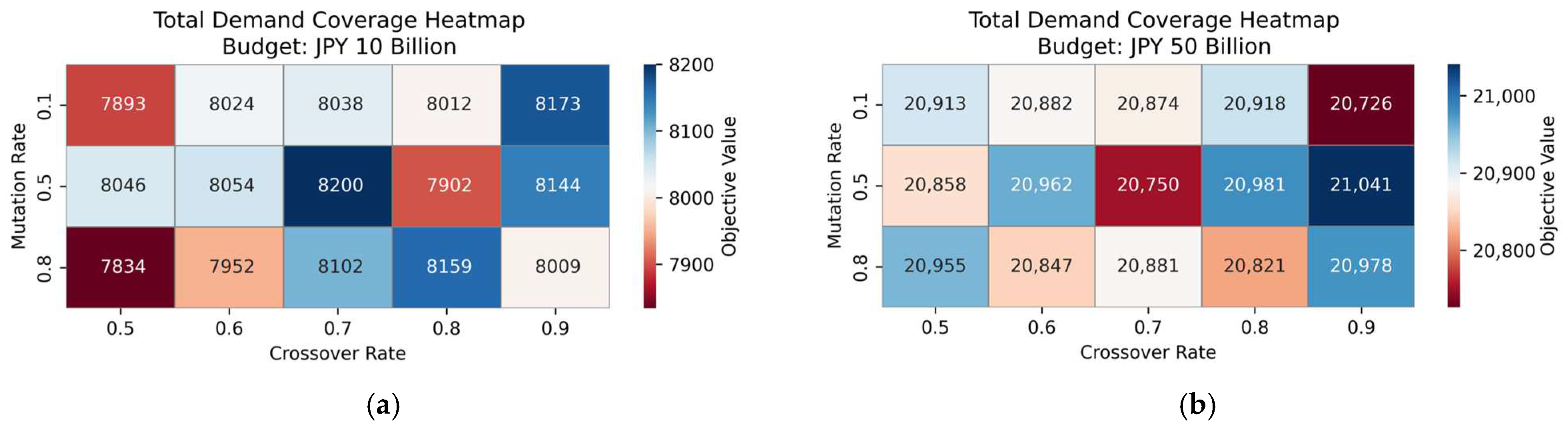Urbansci 09 00423 g003a