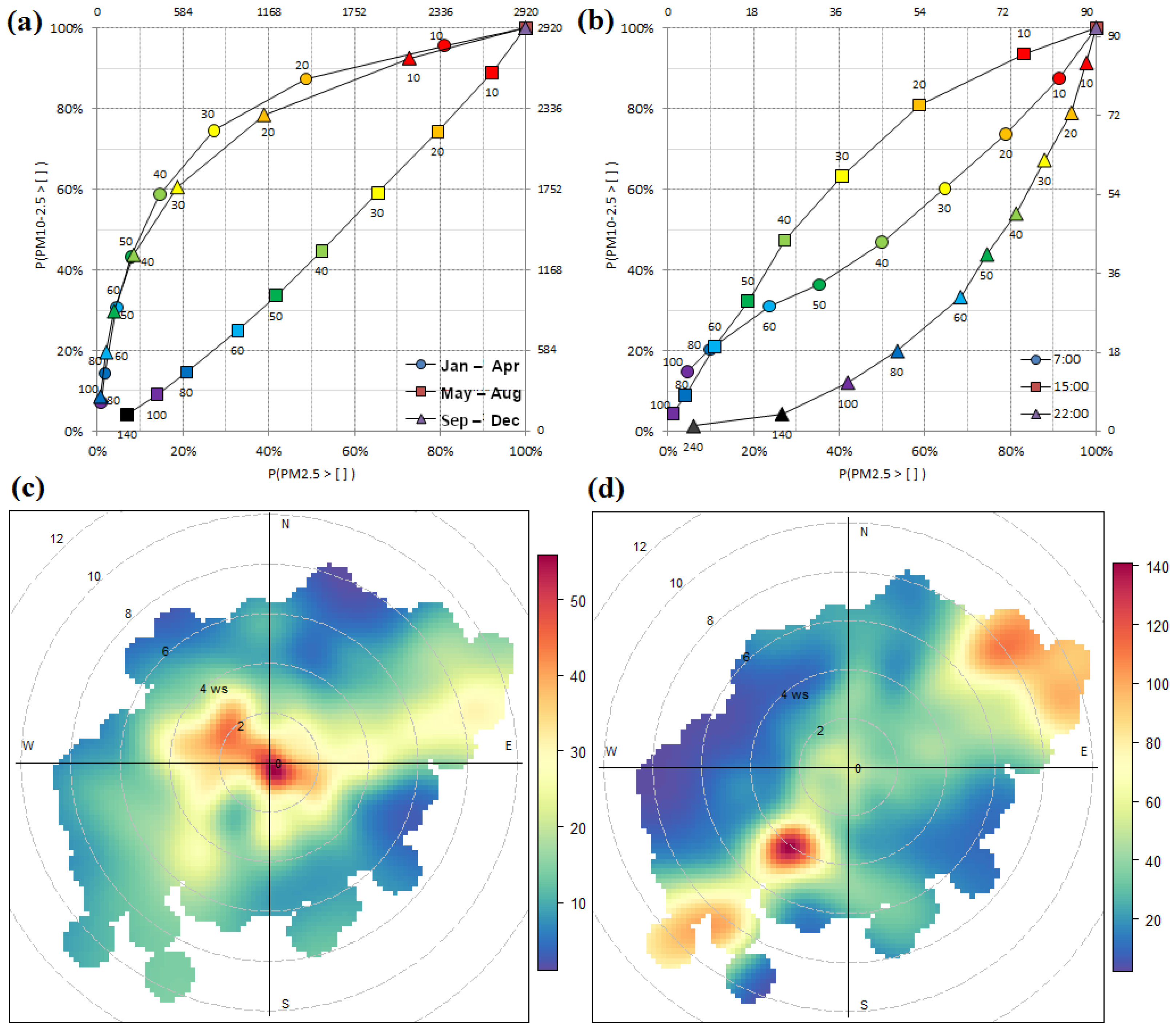 Urbansci 09 00426 g004