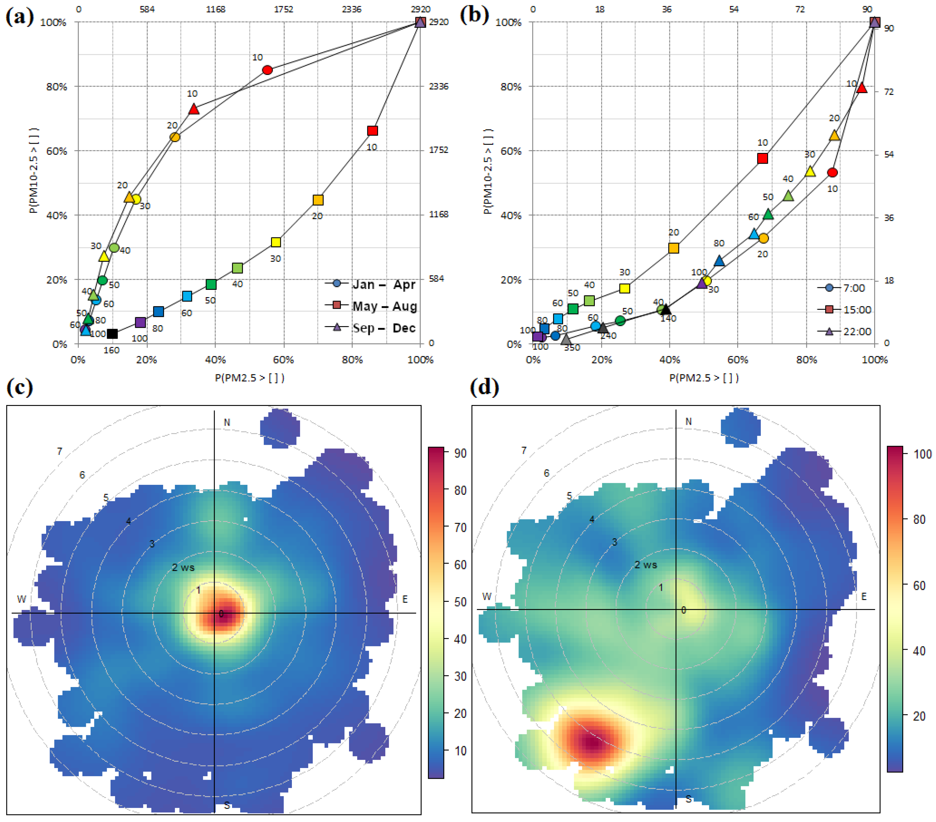 Urbansci 09 00426 g005