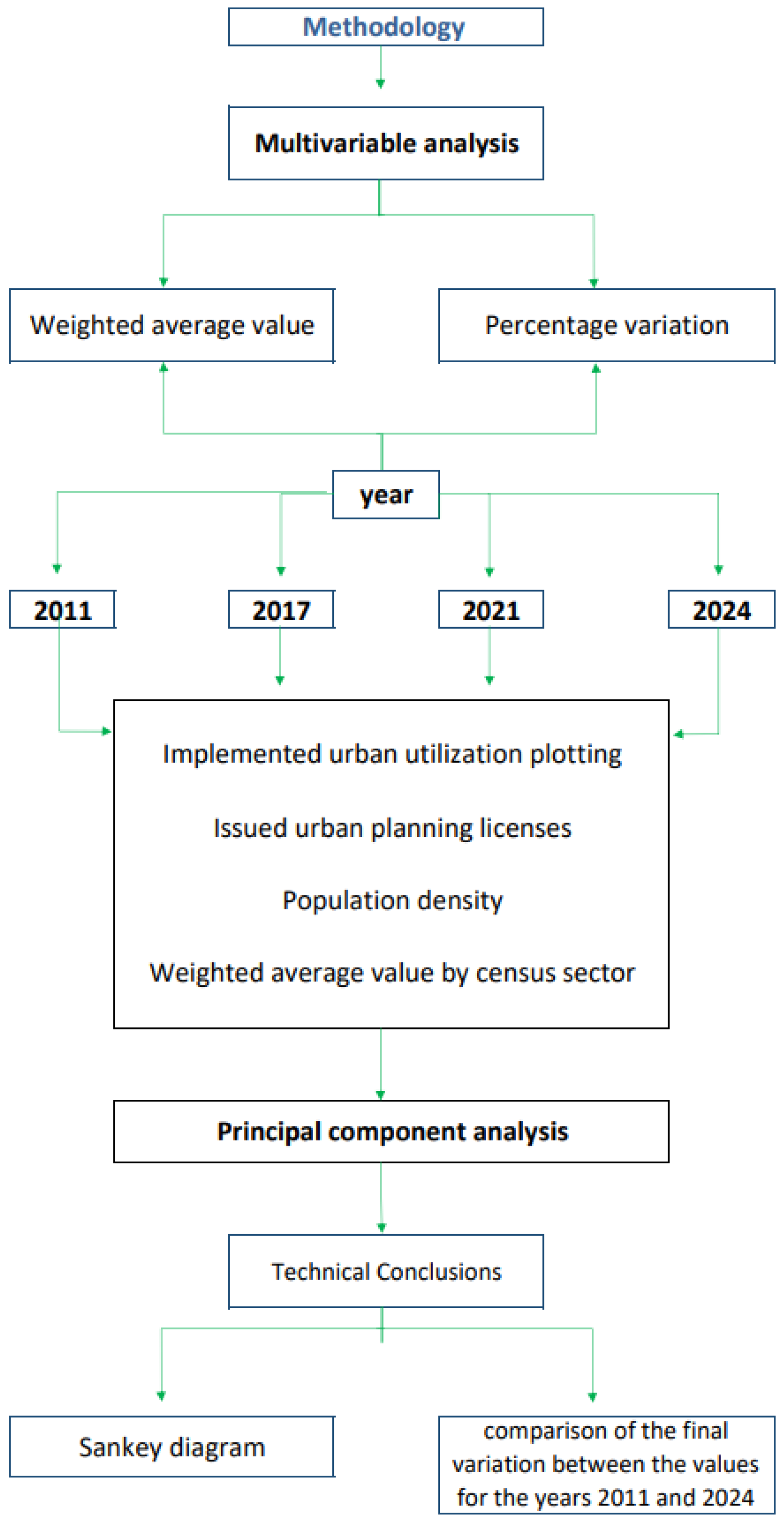 Urbansci 09 00429 g002