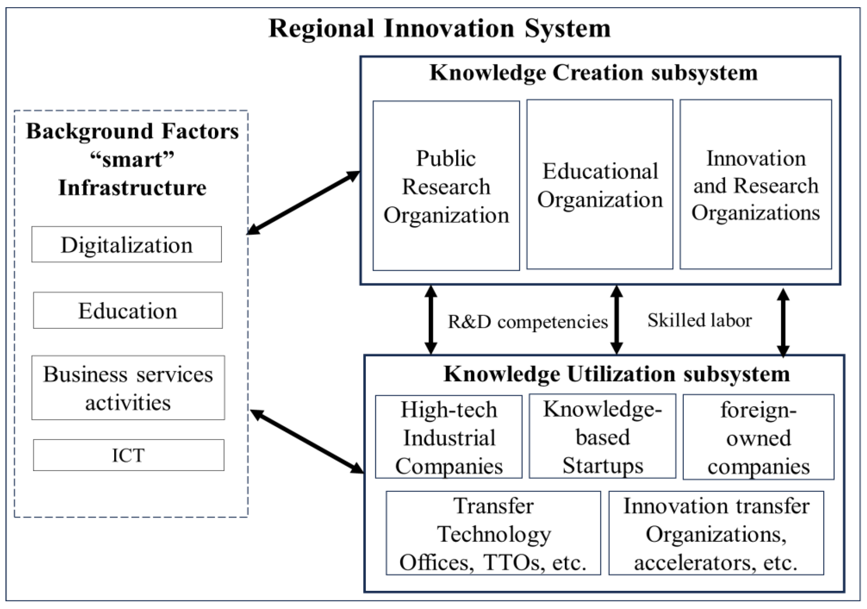 Urbansci 09 00432 g001