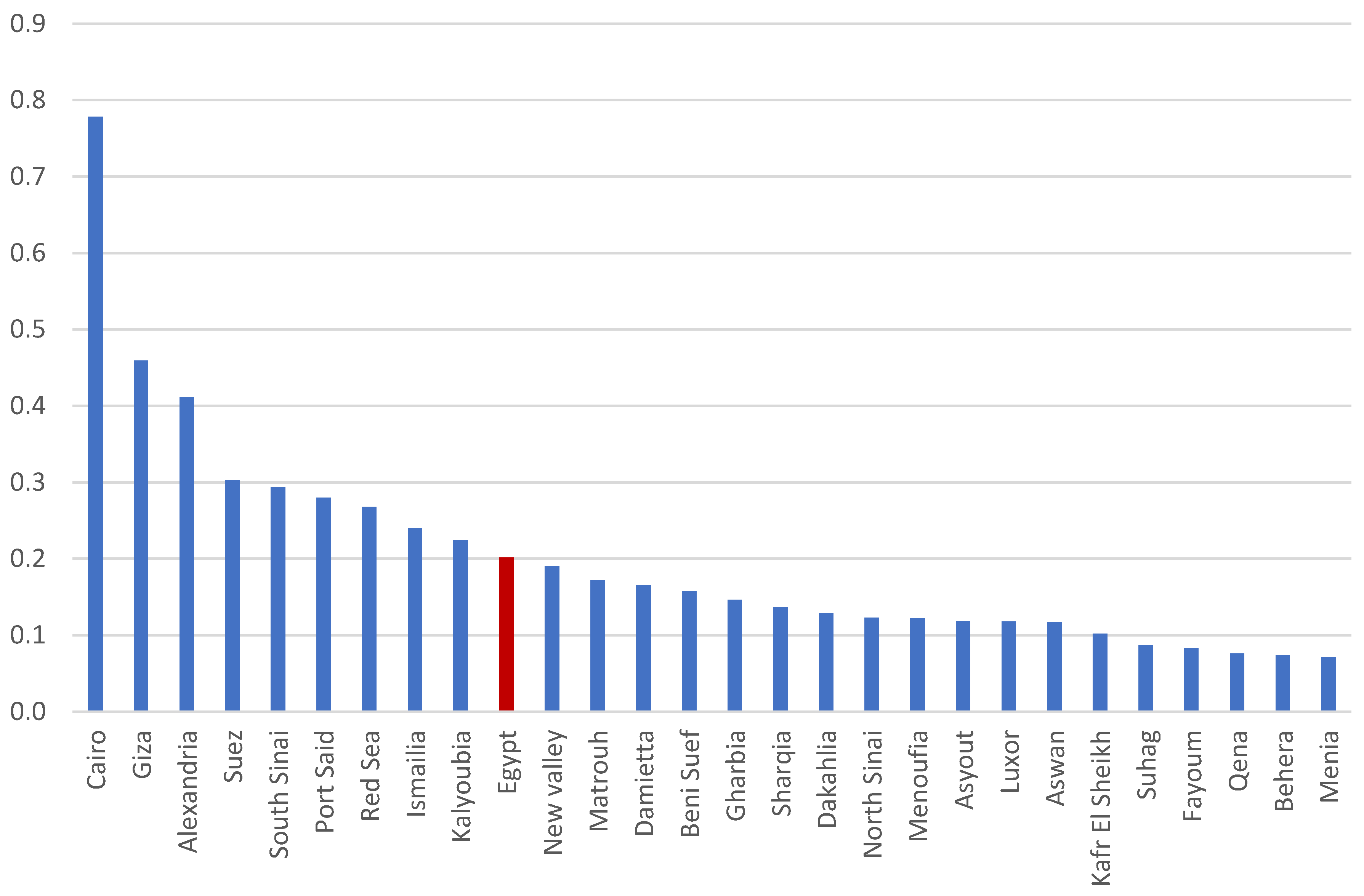 Urbansci 09 00432 g002