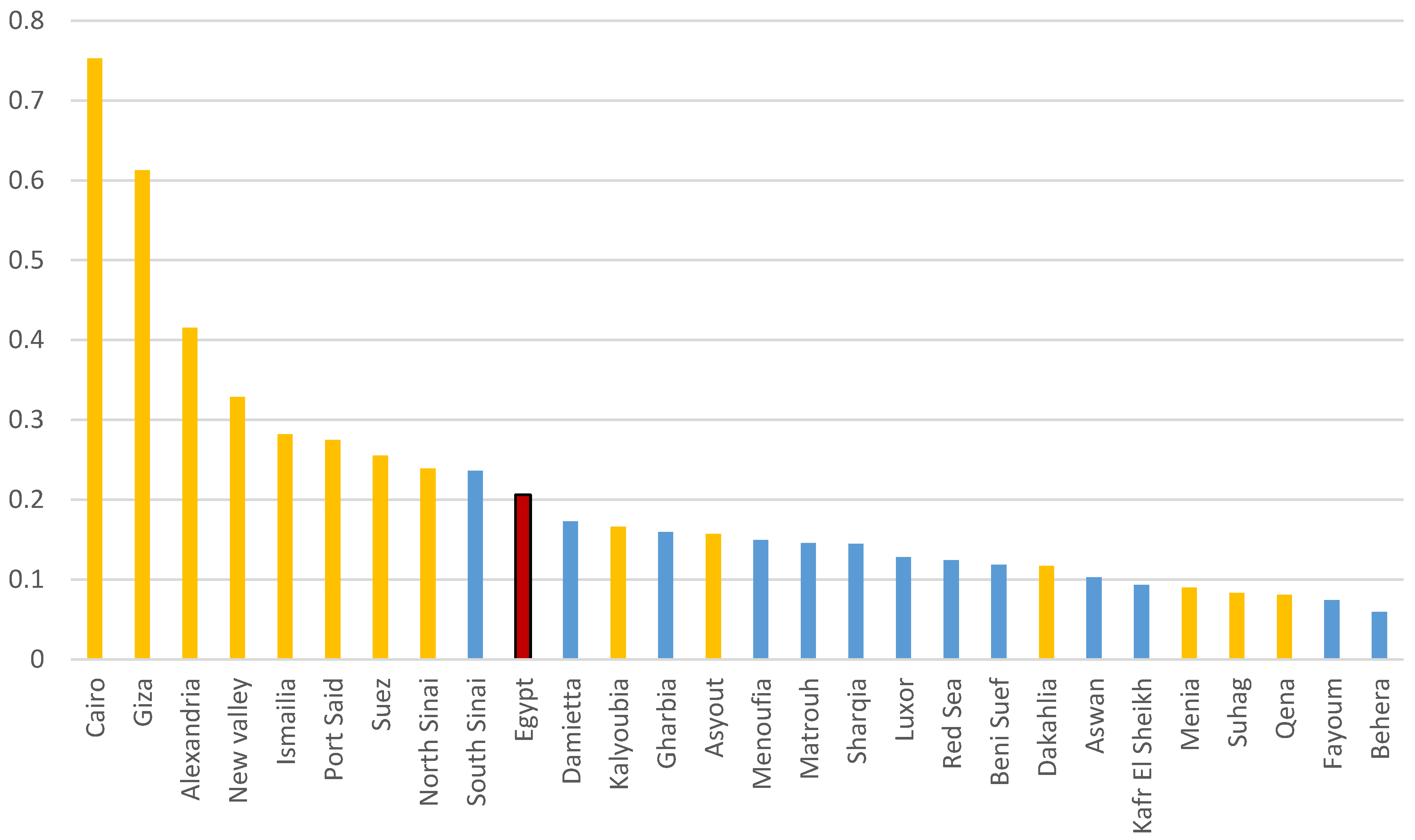 Urbansci 09 00432 g003