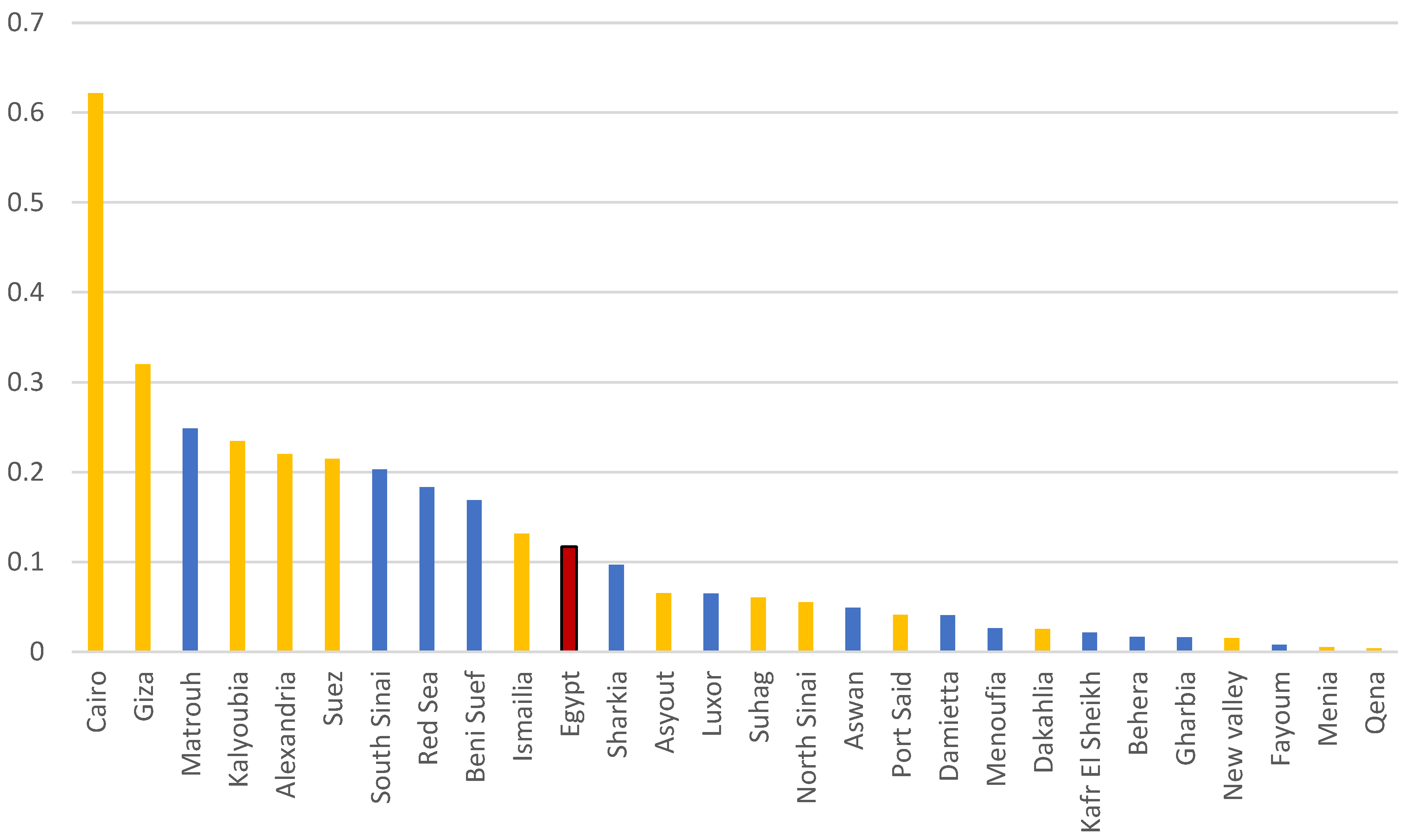 Urbansci 09 00432 g004