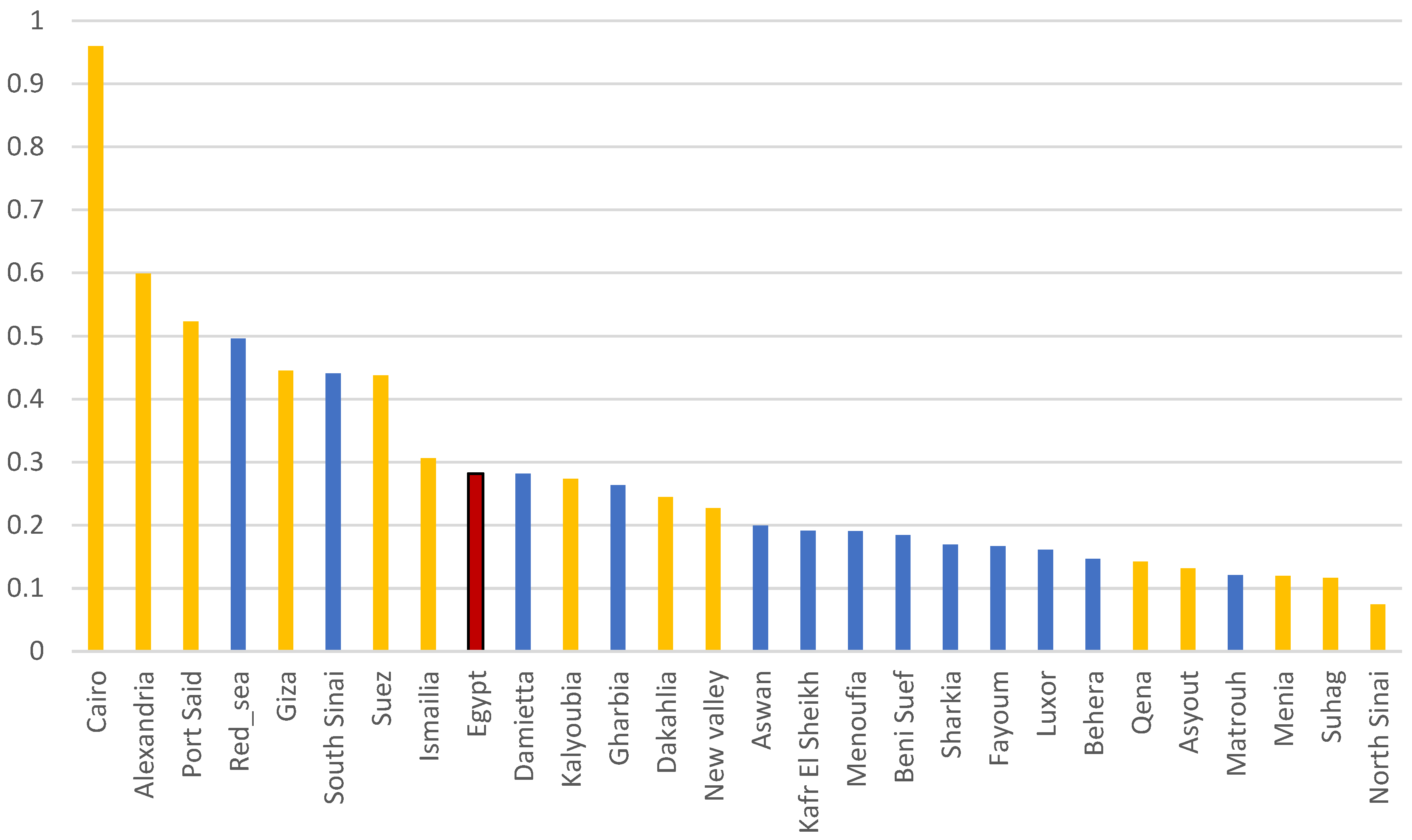 Urbansci 09 00432 g005