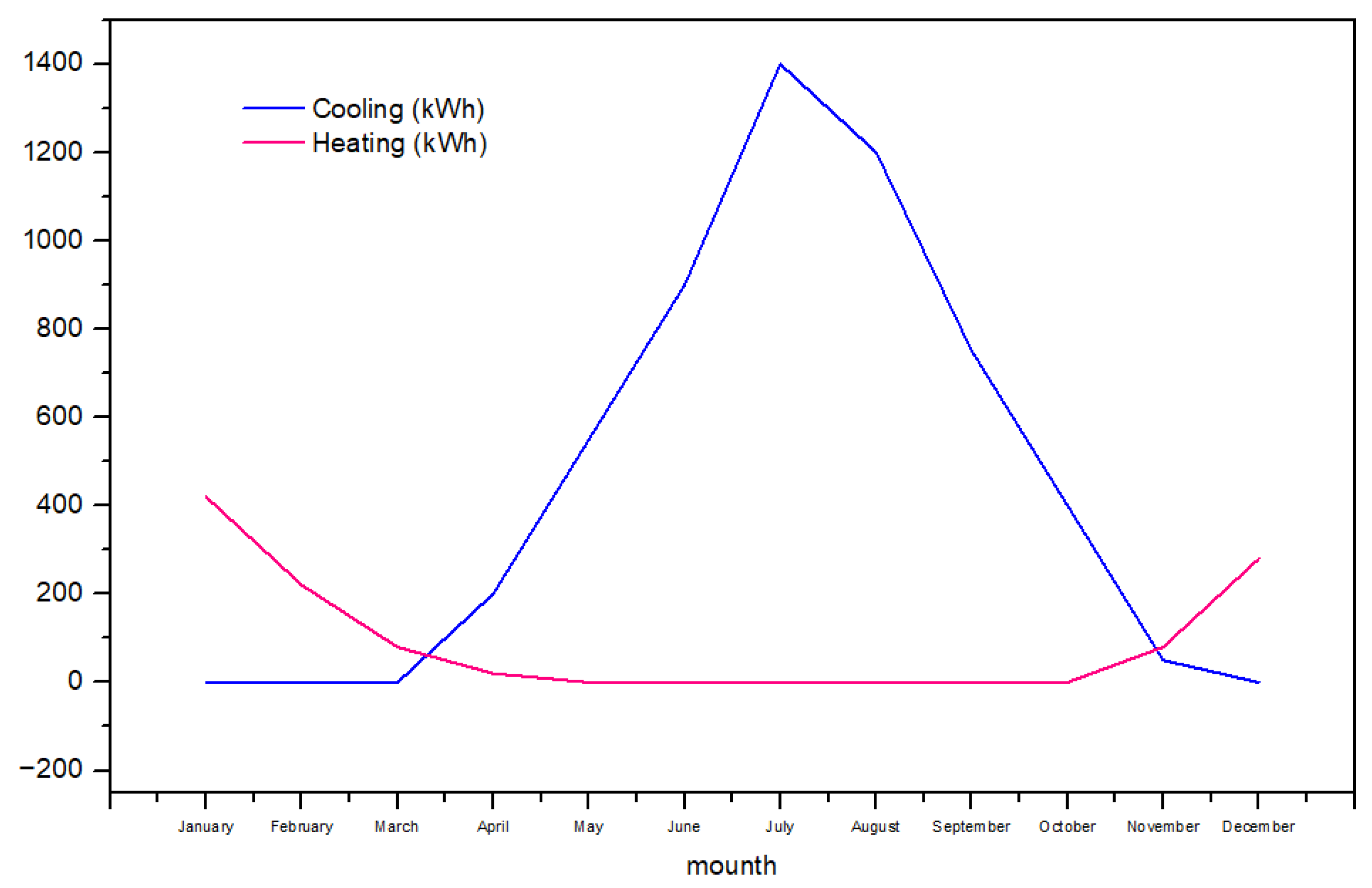 Urbansci 09 00435 g011